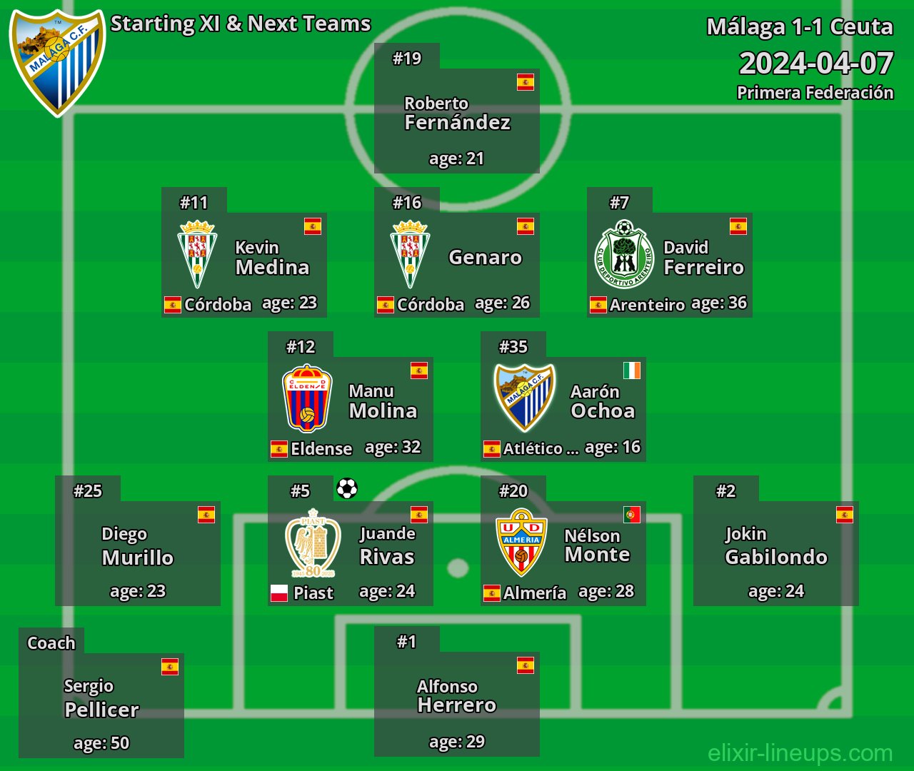 Málaga Starting XI & Next Teams 2024-04-07