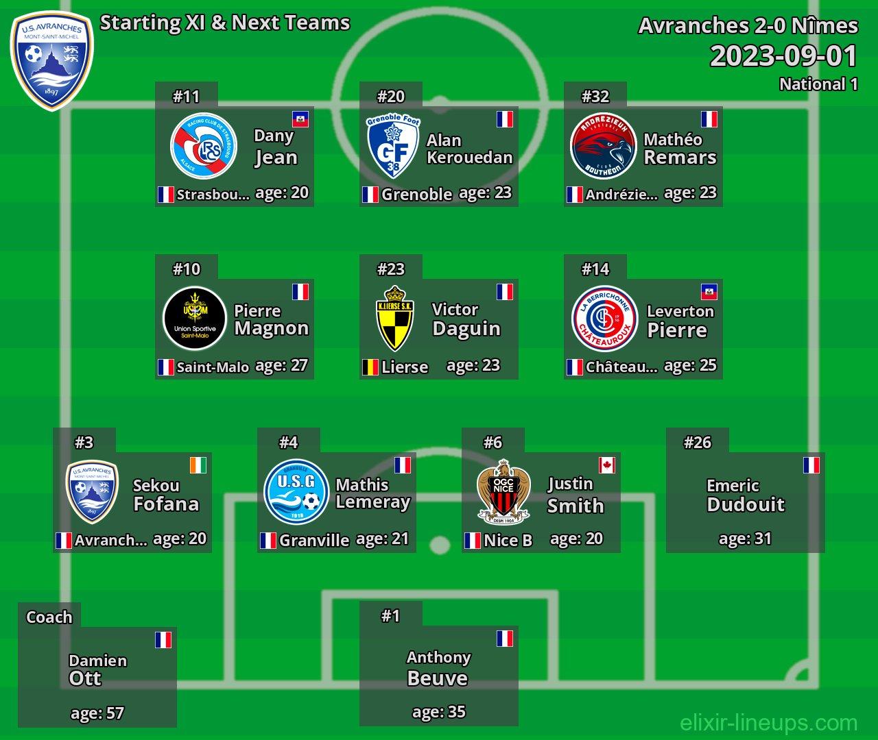 Avranches Starting XI & Next Teams 2023-09-01
