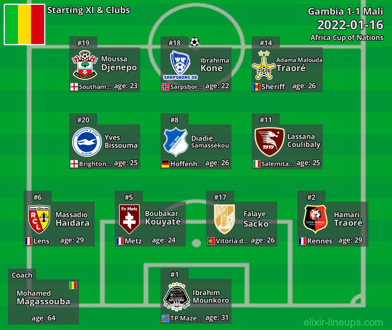Mali Starting XI 2022-01-16