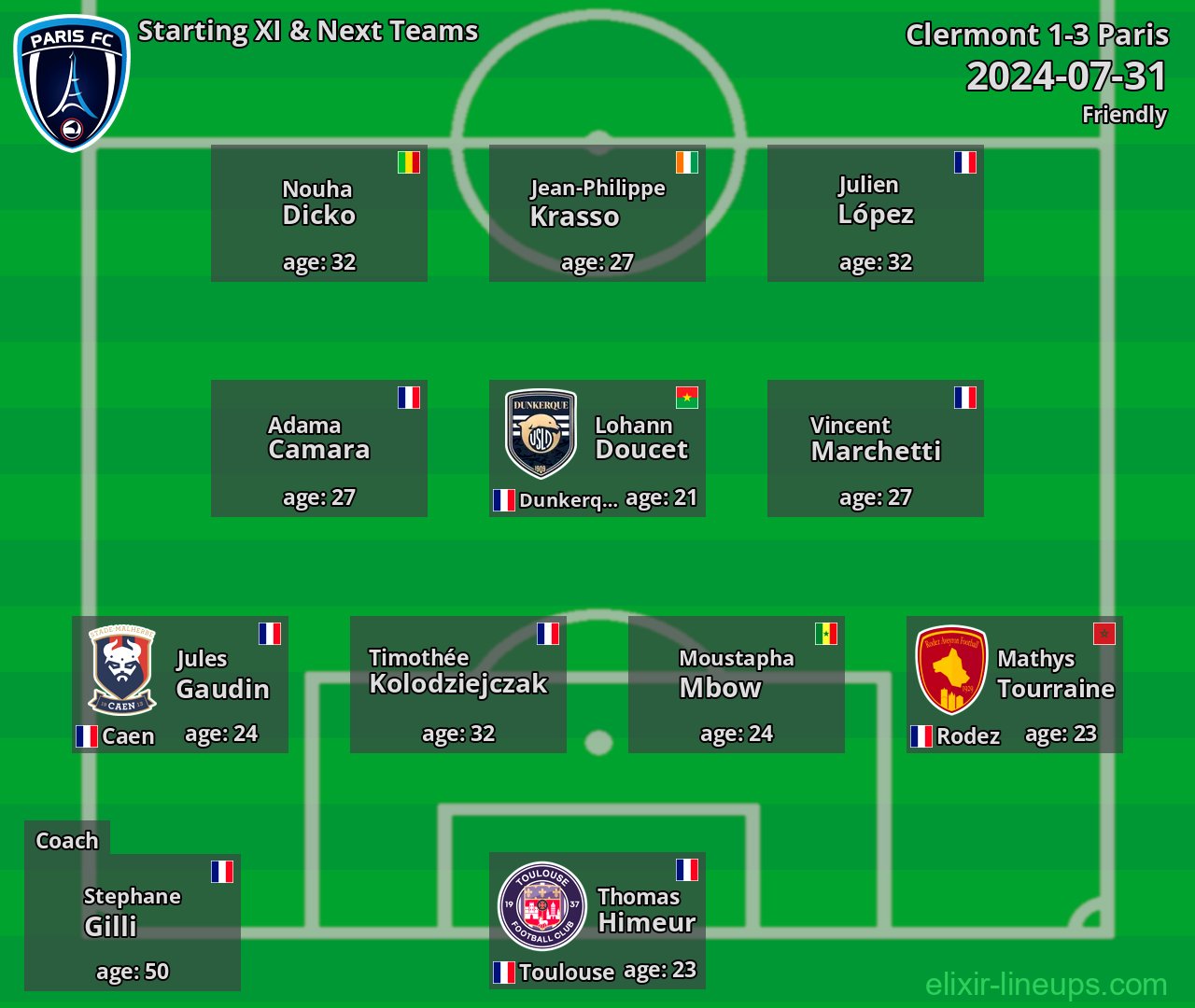 Paris Starting XI & Next Teams 2024-07-31