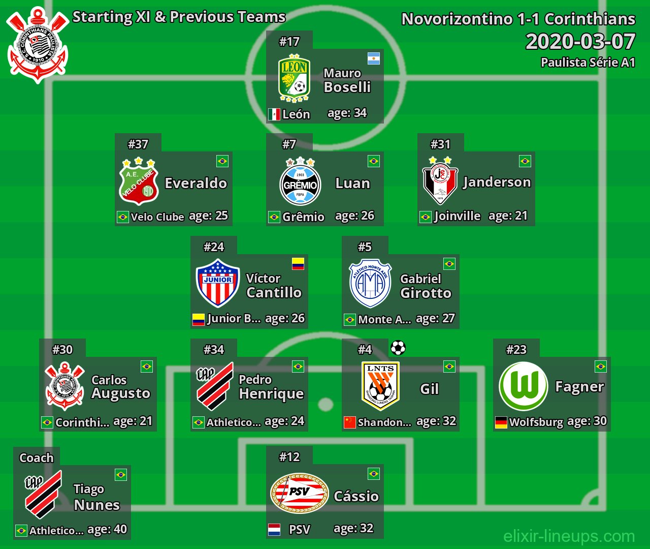 Corinthians Starting XI & Previous Teams 2020-03-07