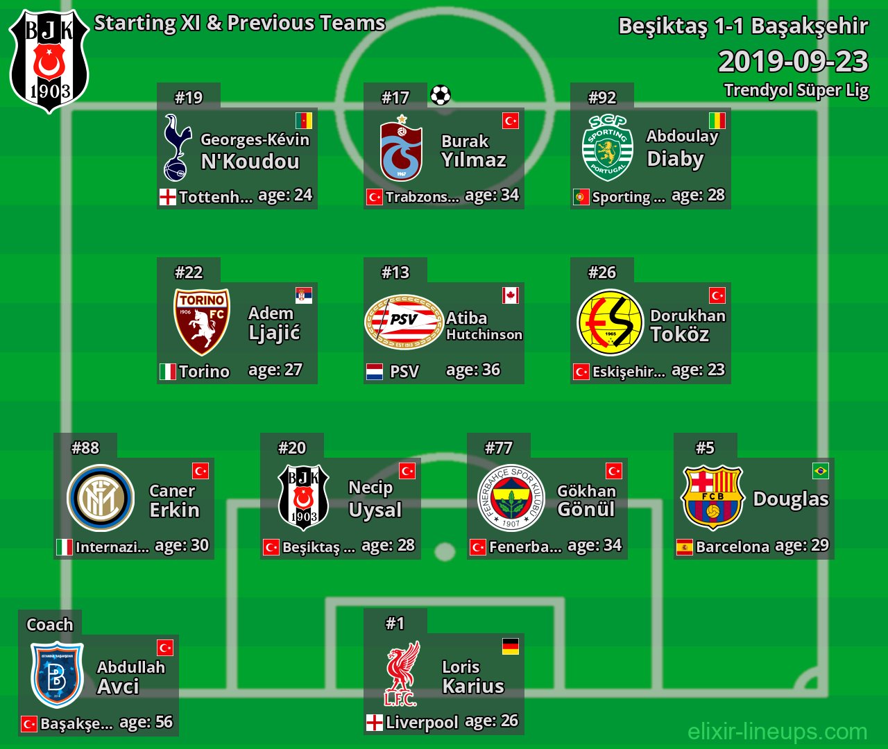 Beşiktaş Starting XI & Previous Teams 2019-09-23