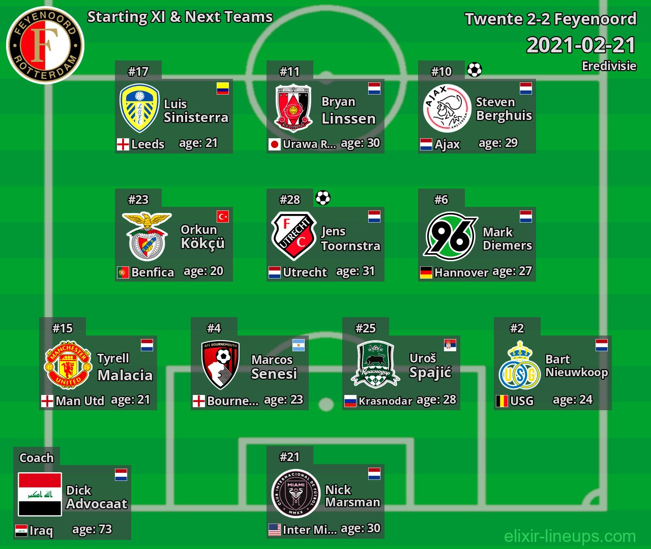 Feyenoord Starting XI & Next Teams 2021-02-21