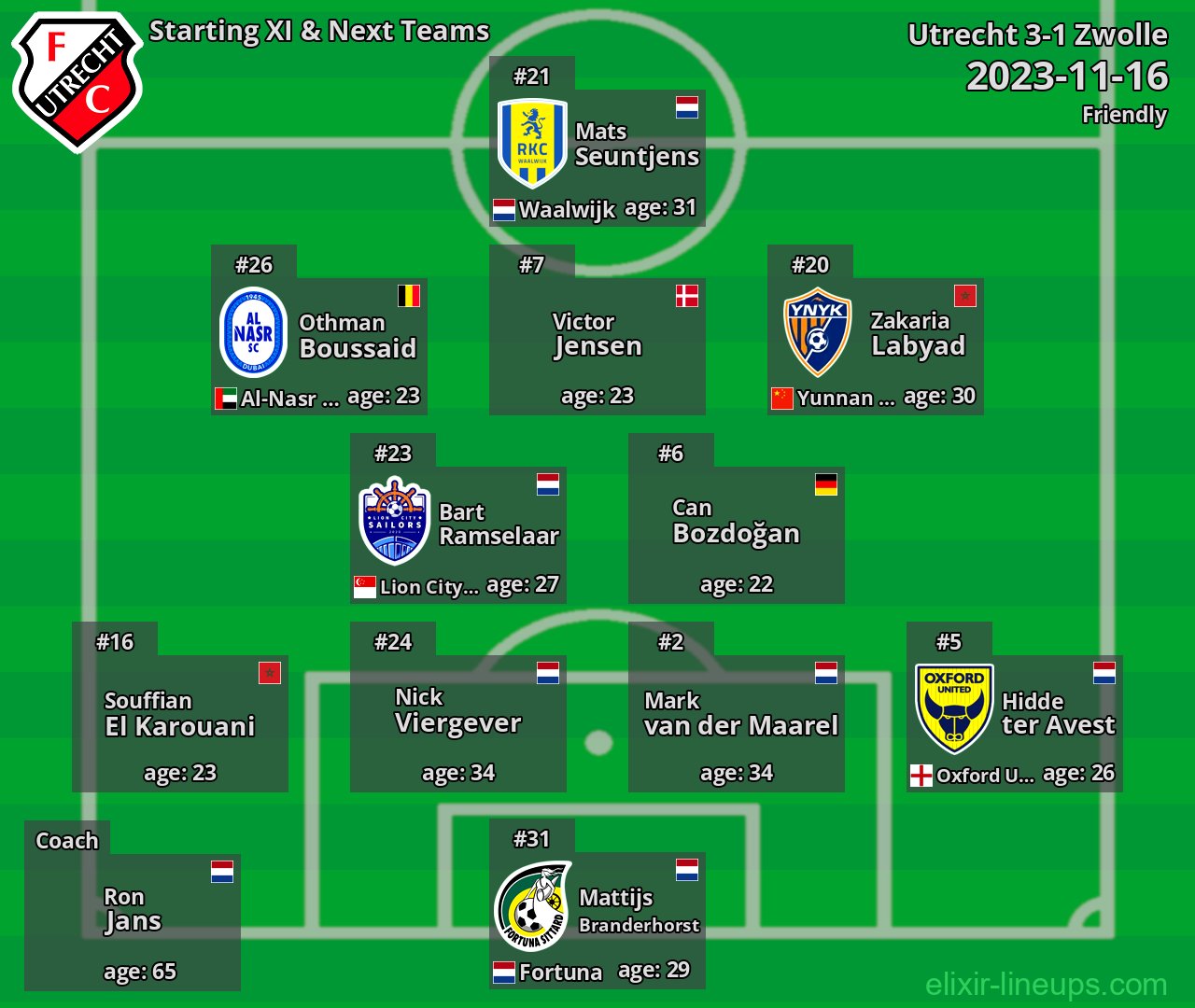 Utrecht Starting XI & Next Teams 2023-11-16