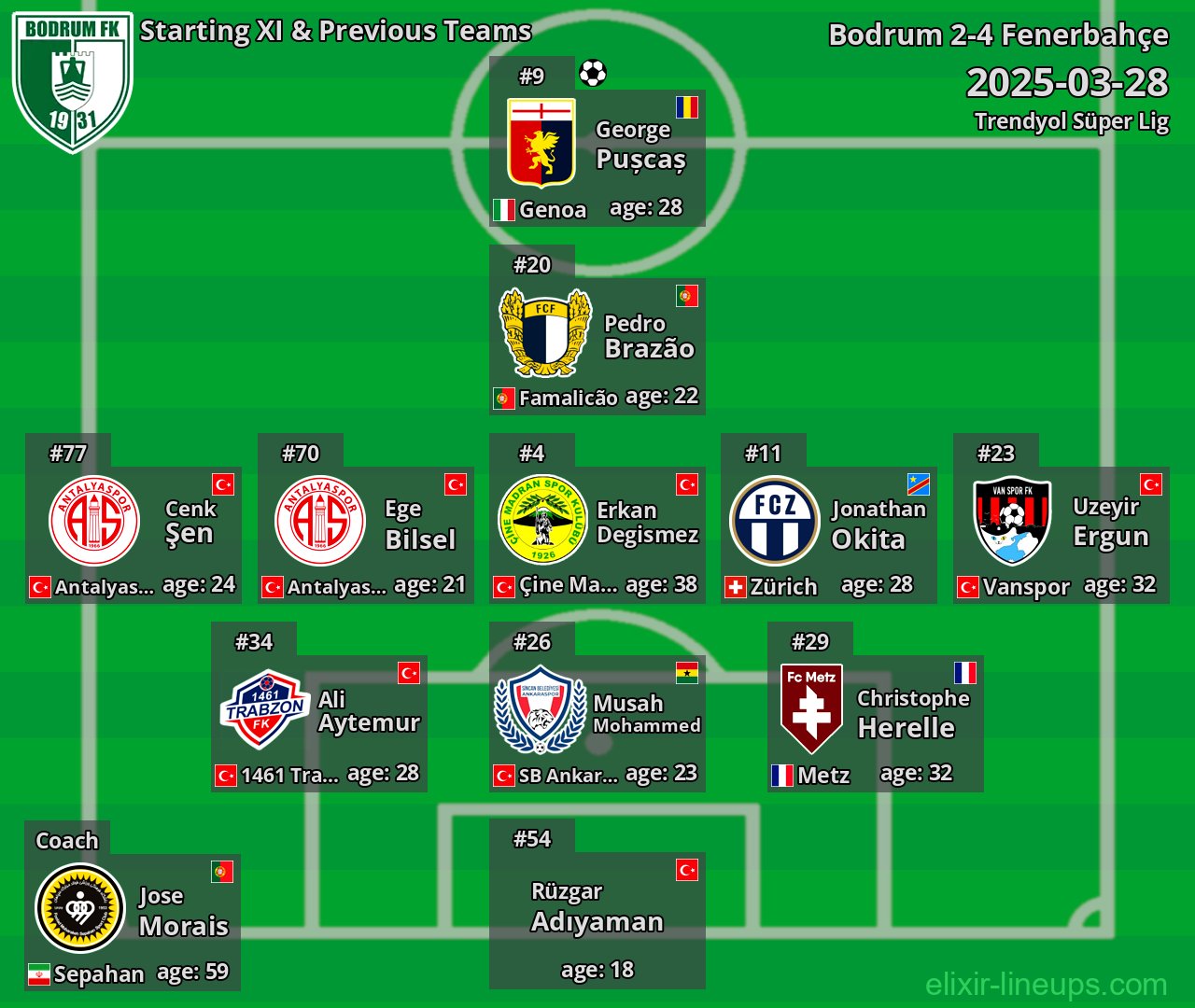 Bodrum Starting XI & Previous Teams 2025-03-28