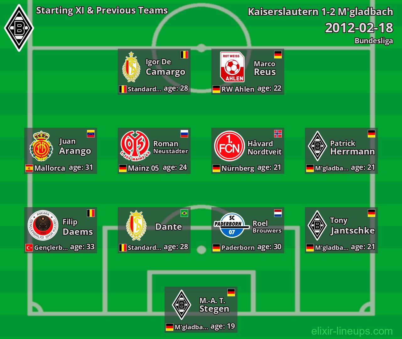 M'gladbach Starting XI & Previous Teams 2012-02-18