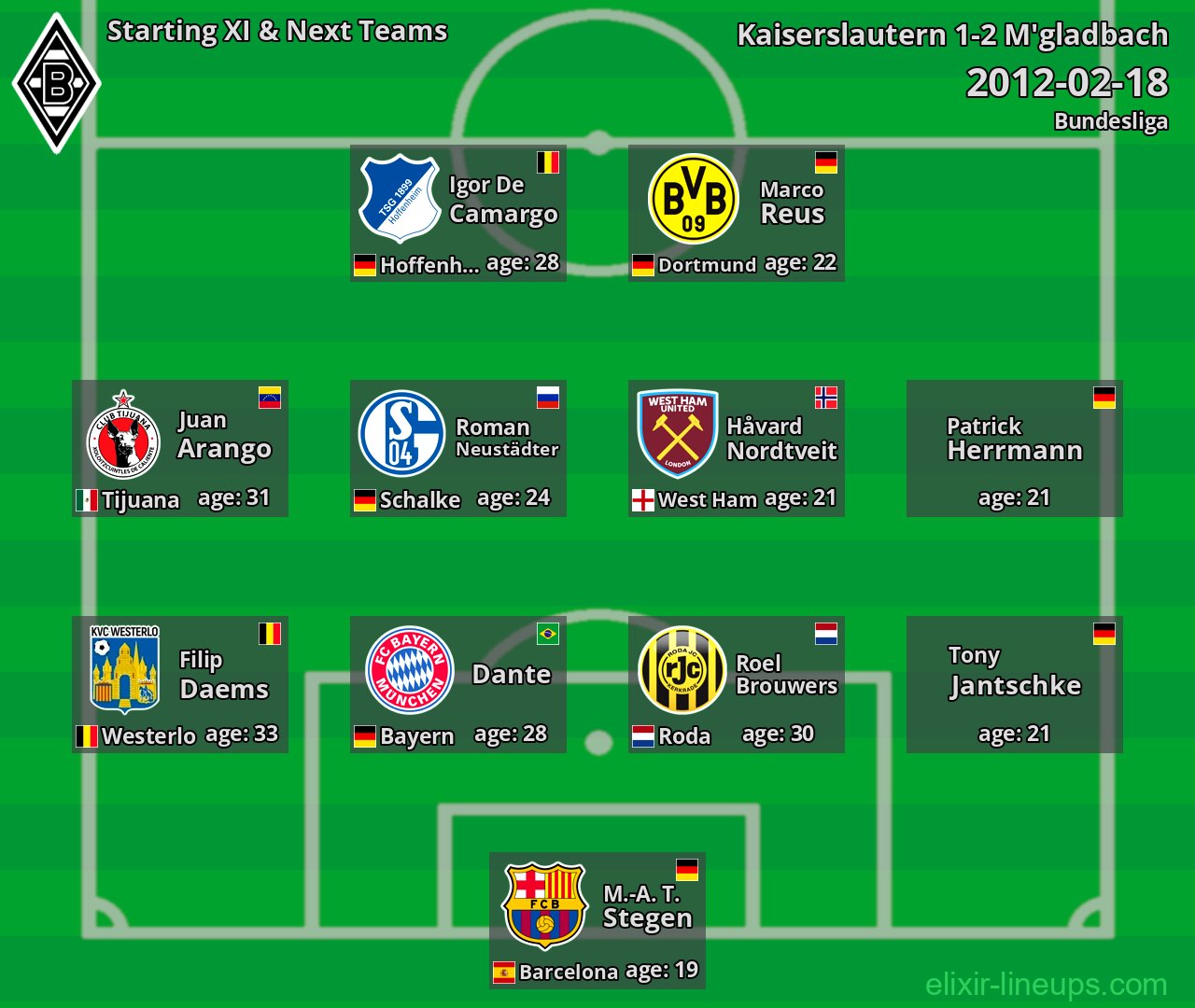 M'gladbach Starting XI & Next Teams 2012-02-18