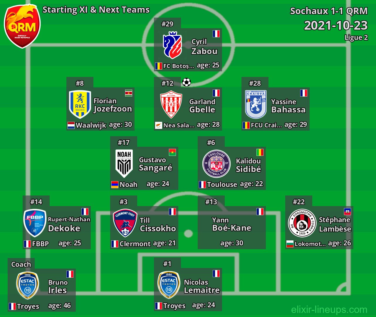 QRM Starting XI & Next Teams 2021-10-23