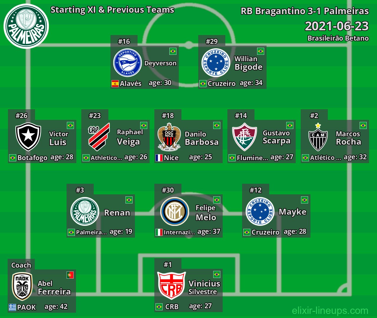 Palmeiras Starting XI & Previous Teams 2021-06-23