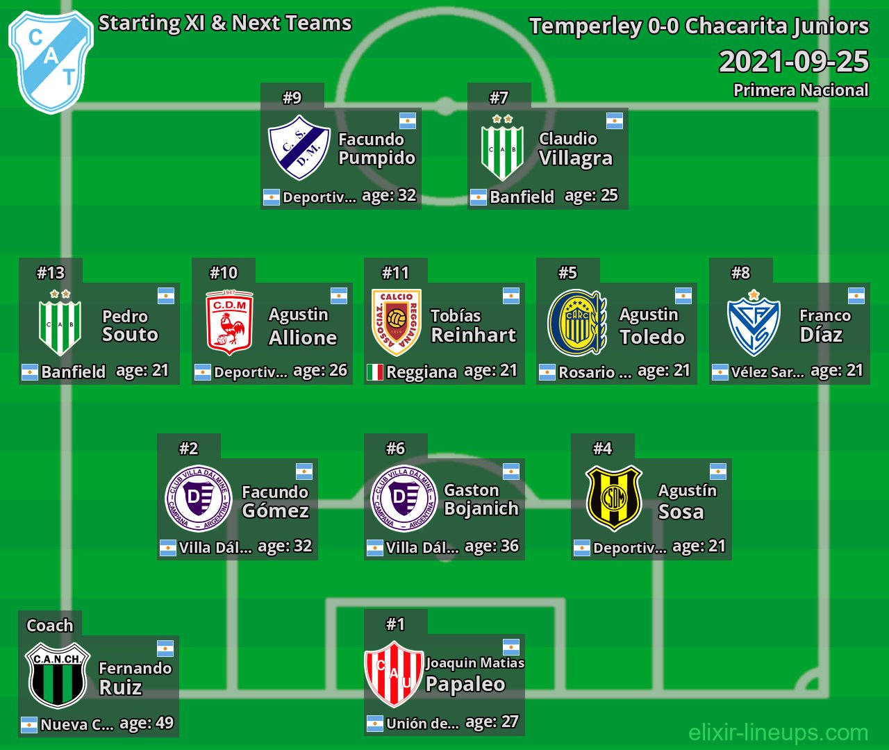 Temperley Starting XI & Next Teams 2021-09-25