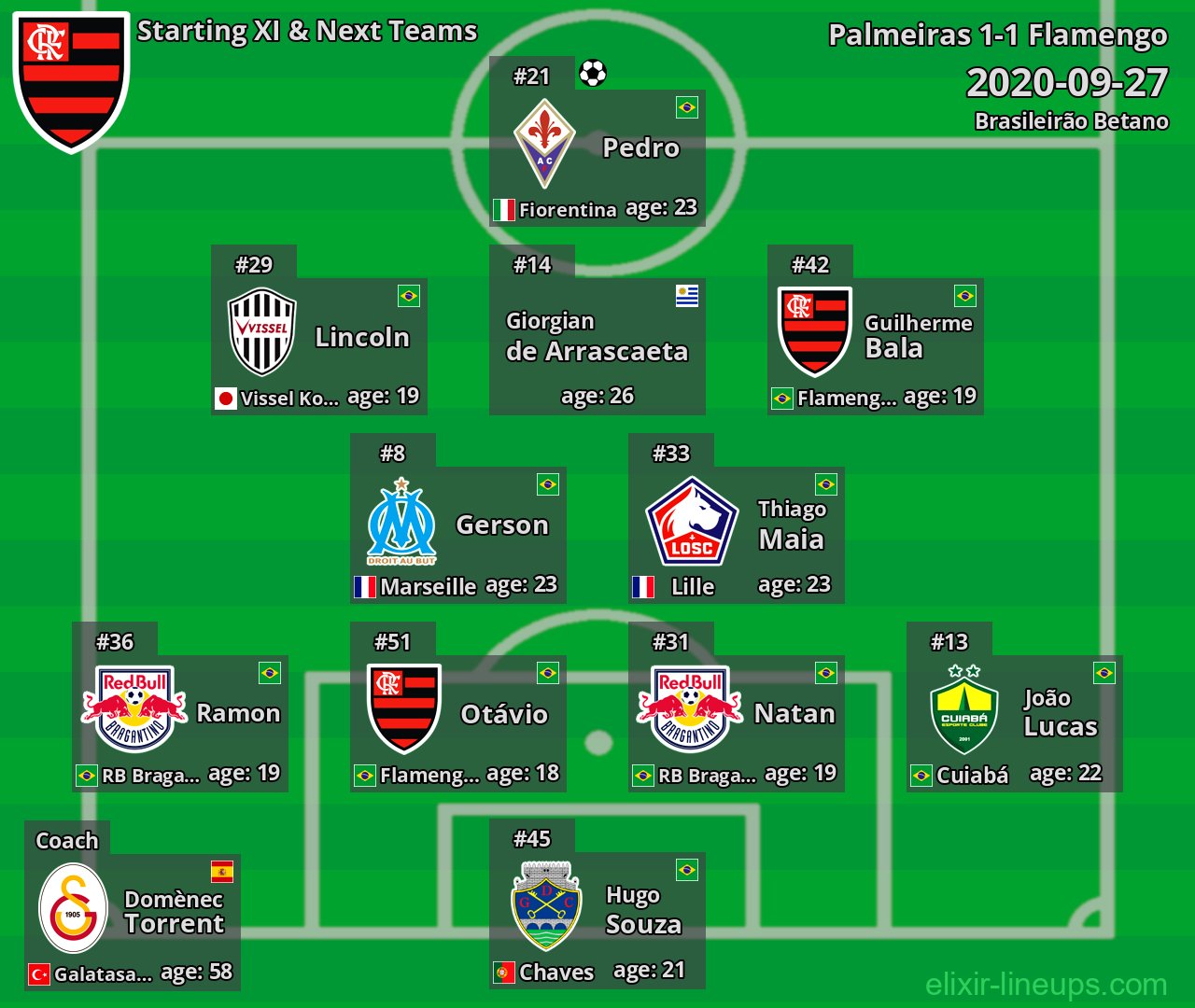 Flamengo Starting XI & Next Teams 2020-09-27
