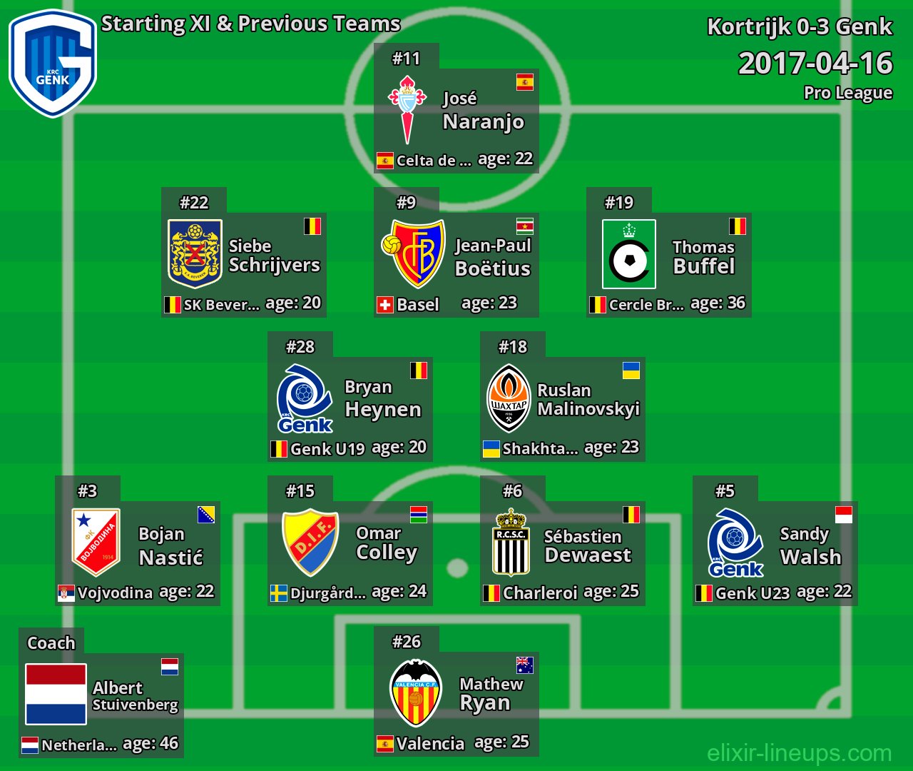 Genk Starting XI & Previous Teams 2017-04-16