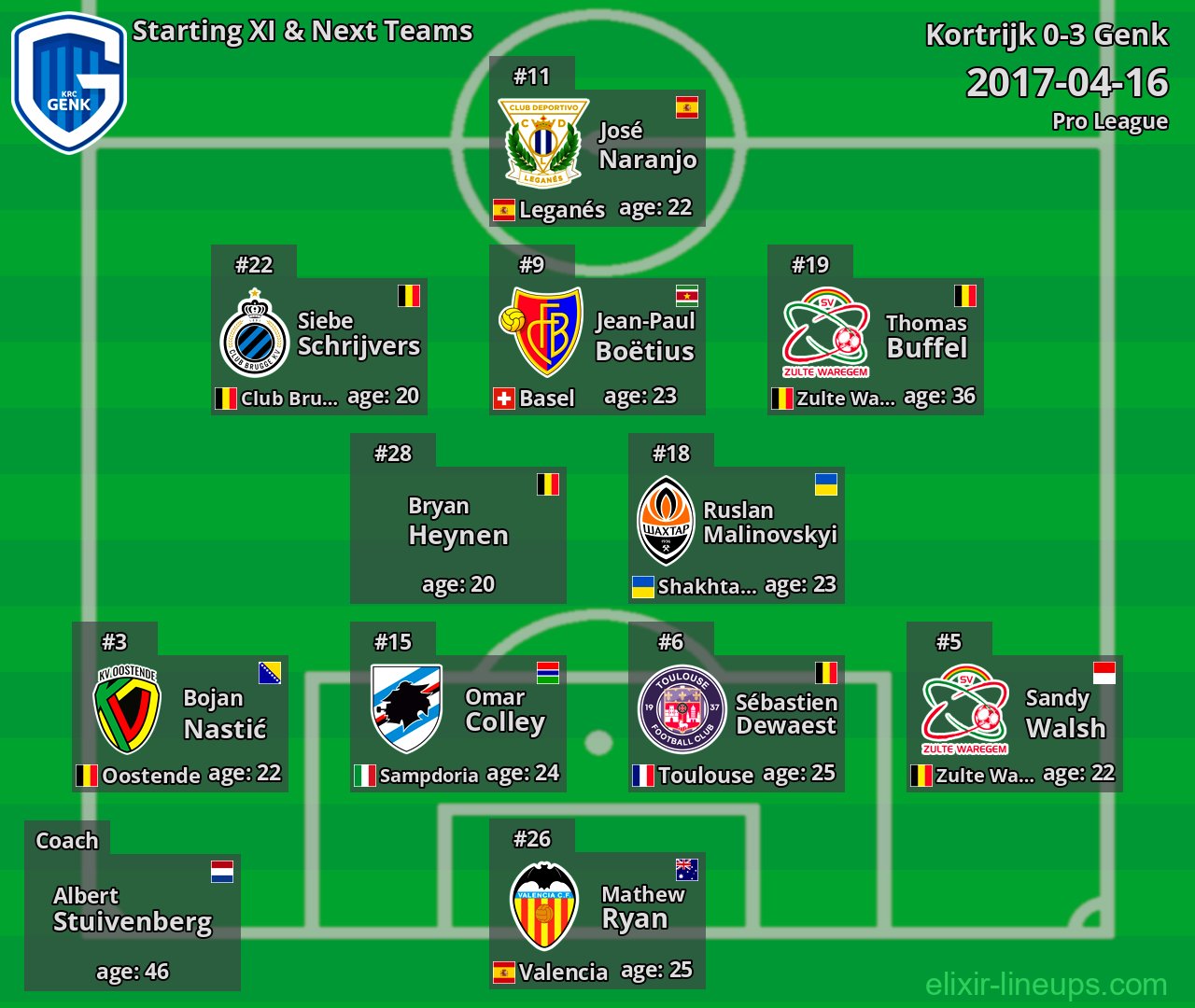 Genk Starting XI & Next Teams 2017-04-16