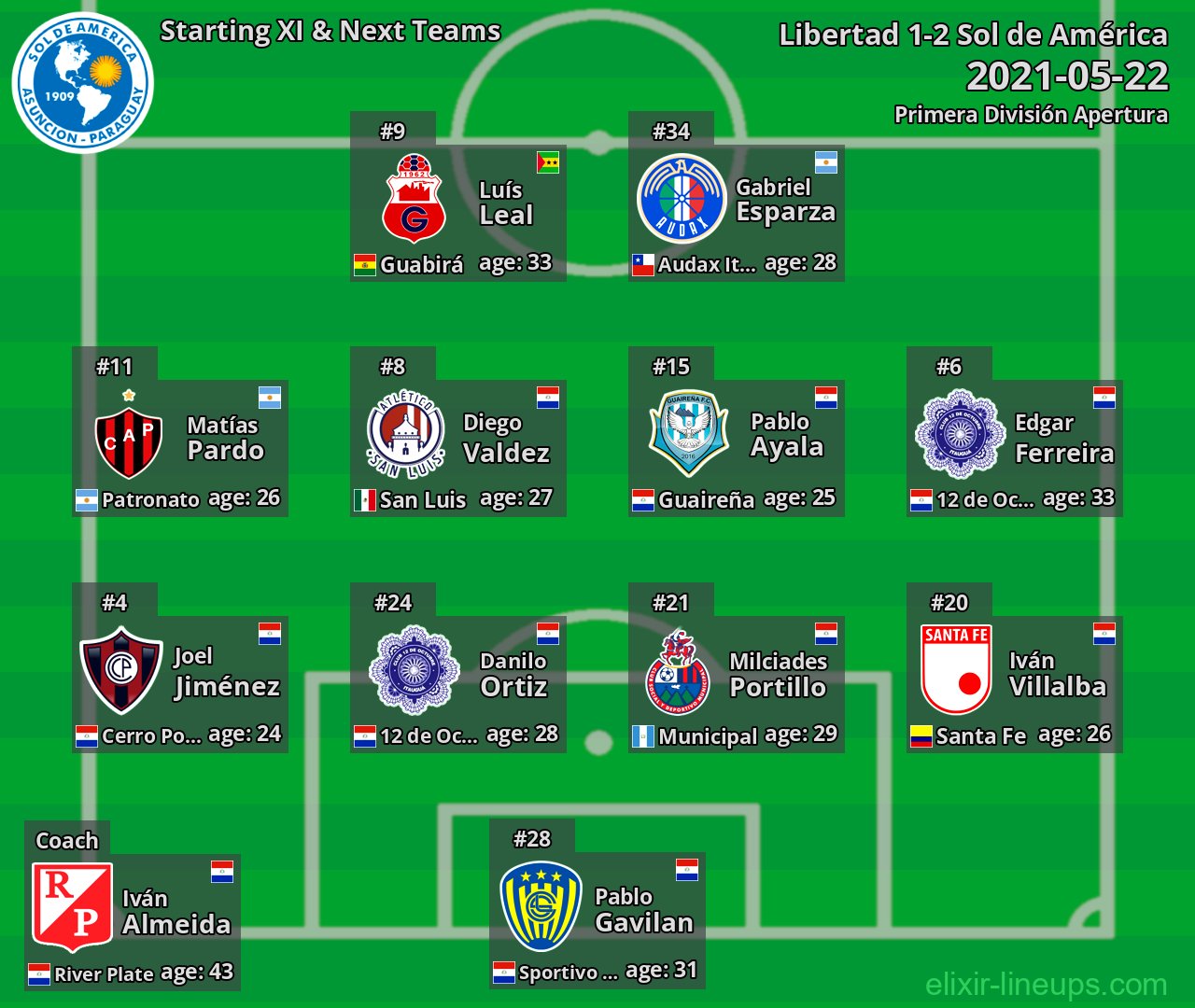 Sol de América Starting XI & Next Teams 2021-05-22