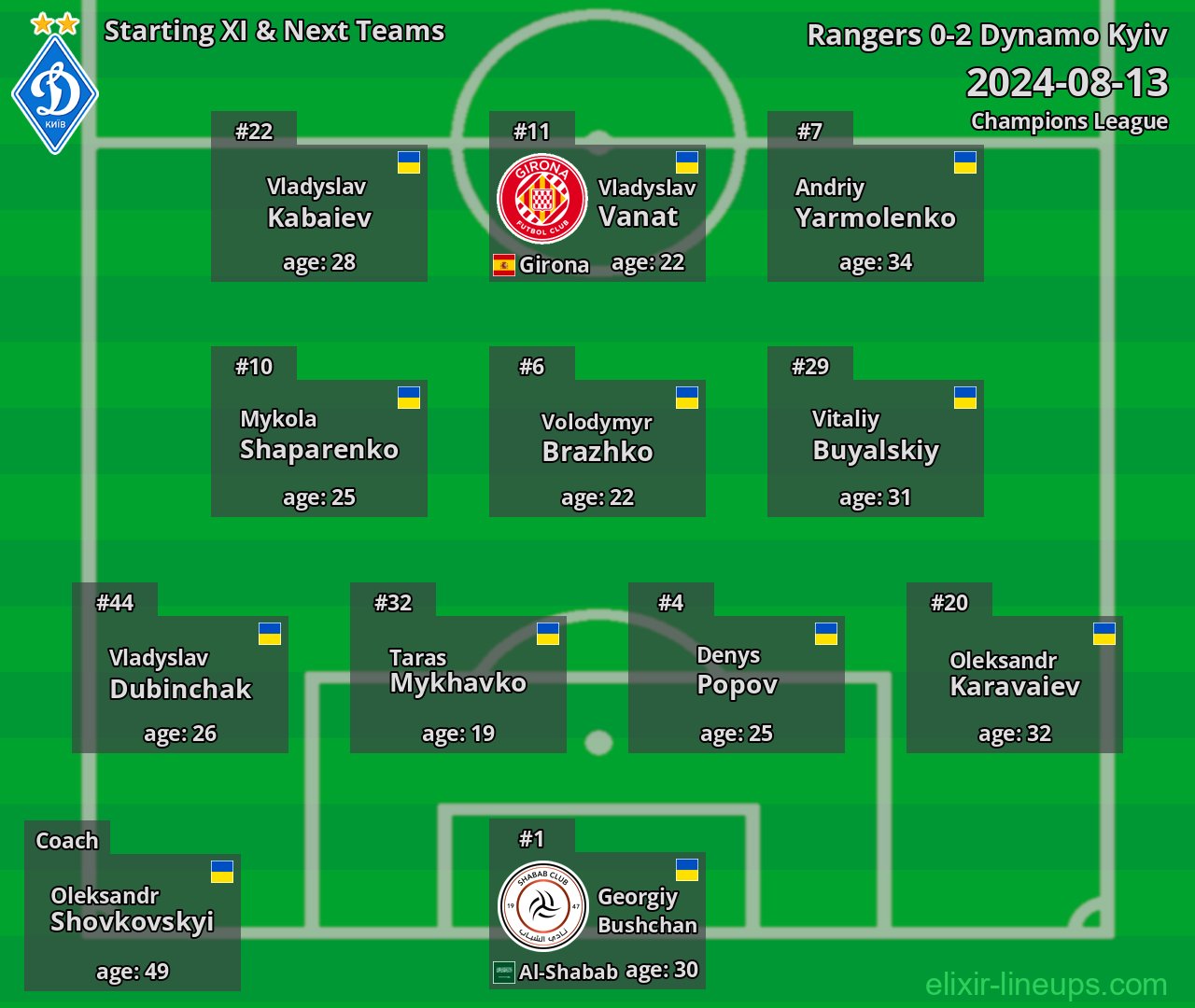 Dynamo Kyiv Starting XI & Next Teams 2024-08-13