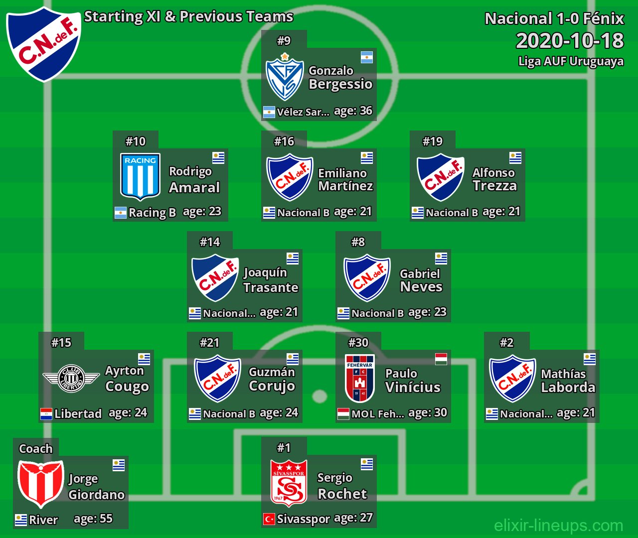 Nacional Starting XI & Previous Teams 2020-10-18