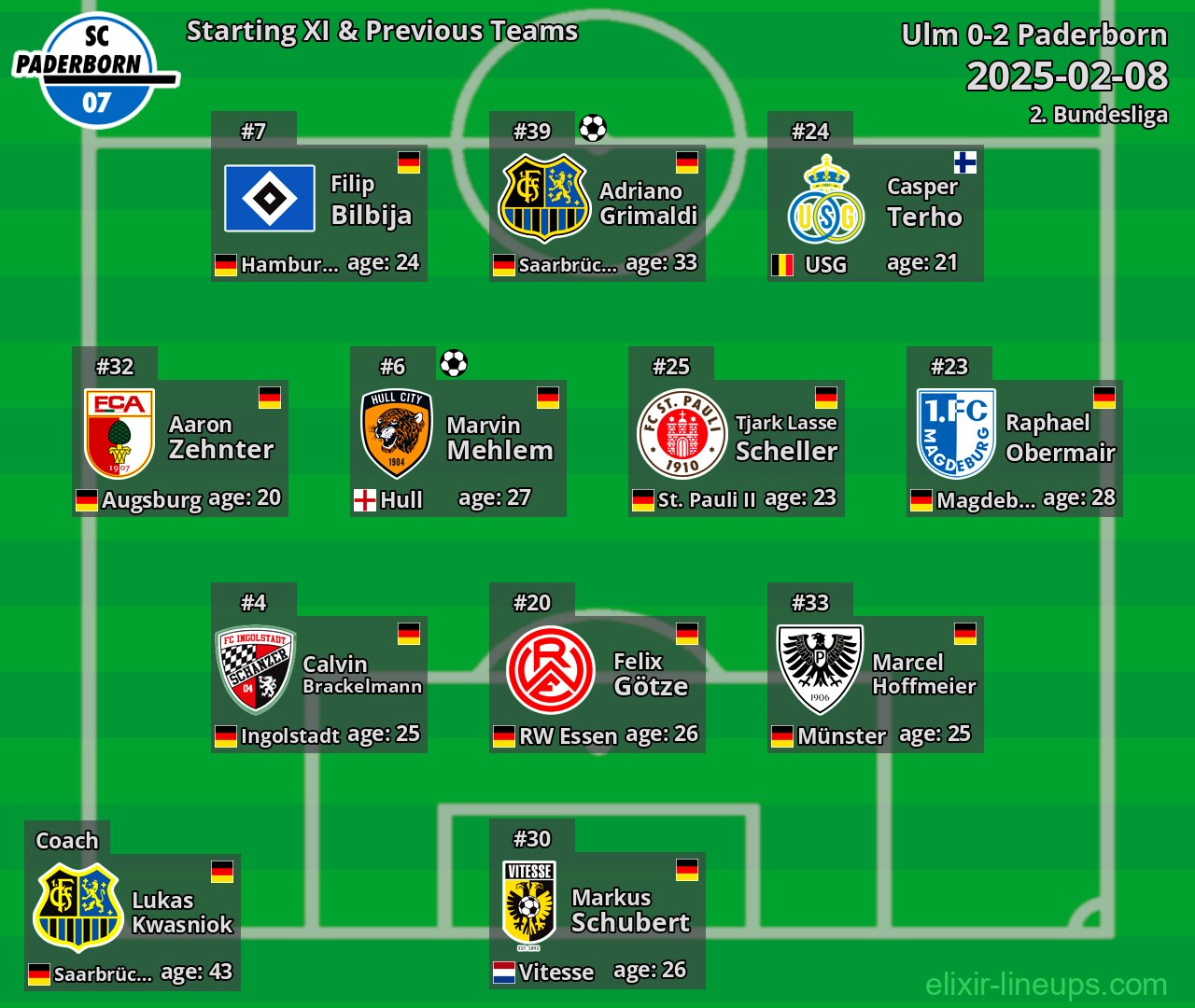 Paderborn Starting XI & Previous Teams 2025-02-08
