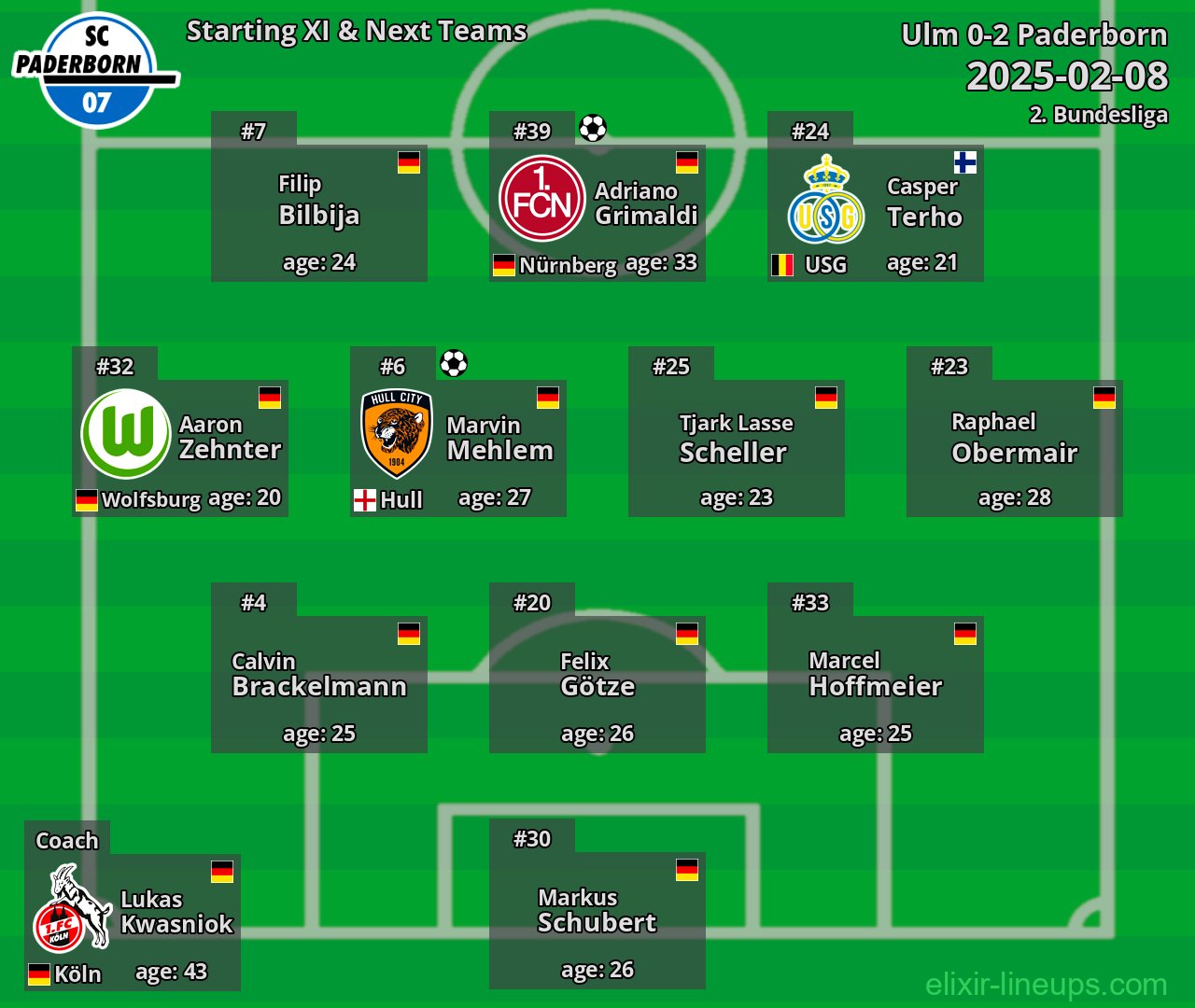 Paderborn Starting XI & Next Teams 2025-02-08