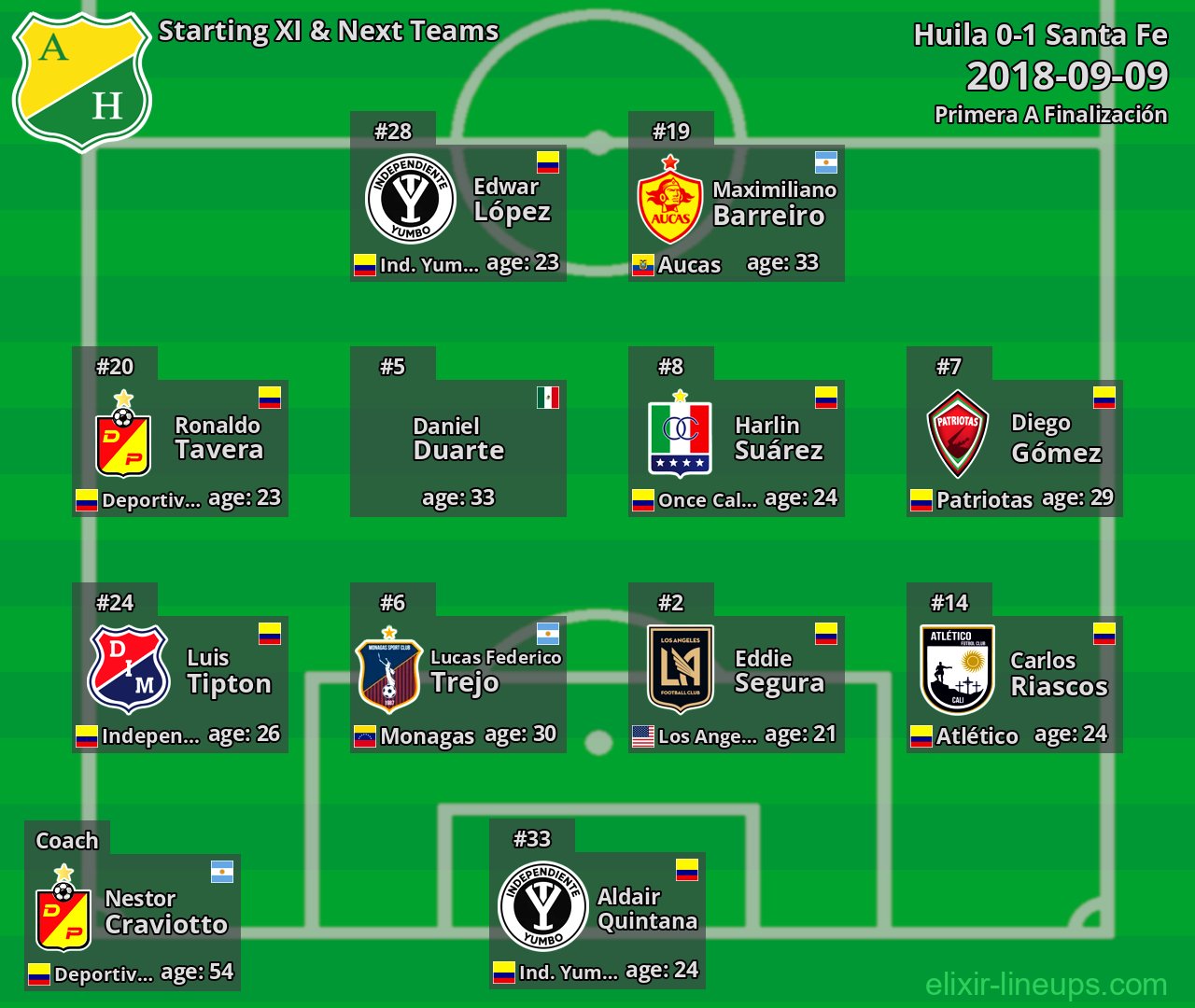 Huila Starting XI & Next Teams 2018-09-09