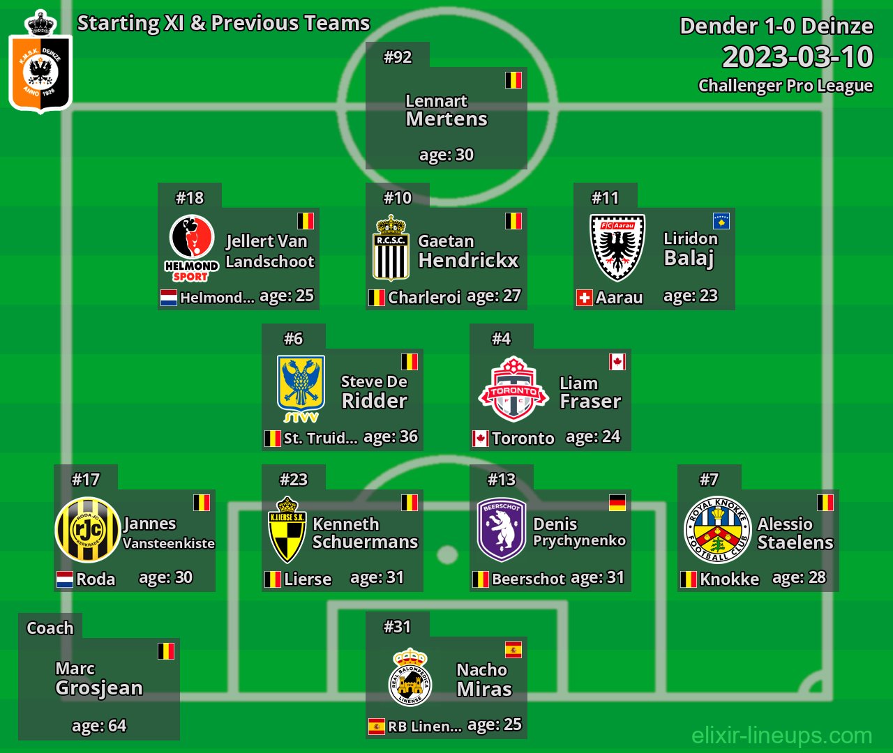 Deinze Starting XI & Previous Teams 2023-03-10