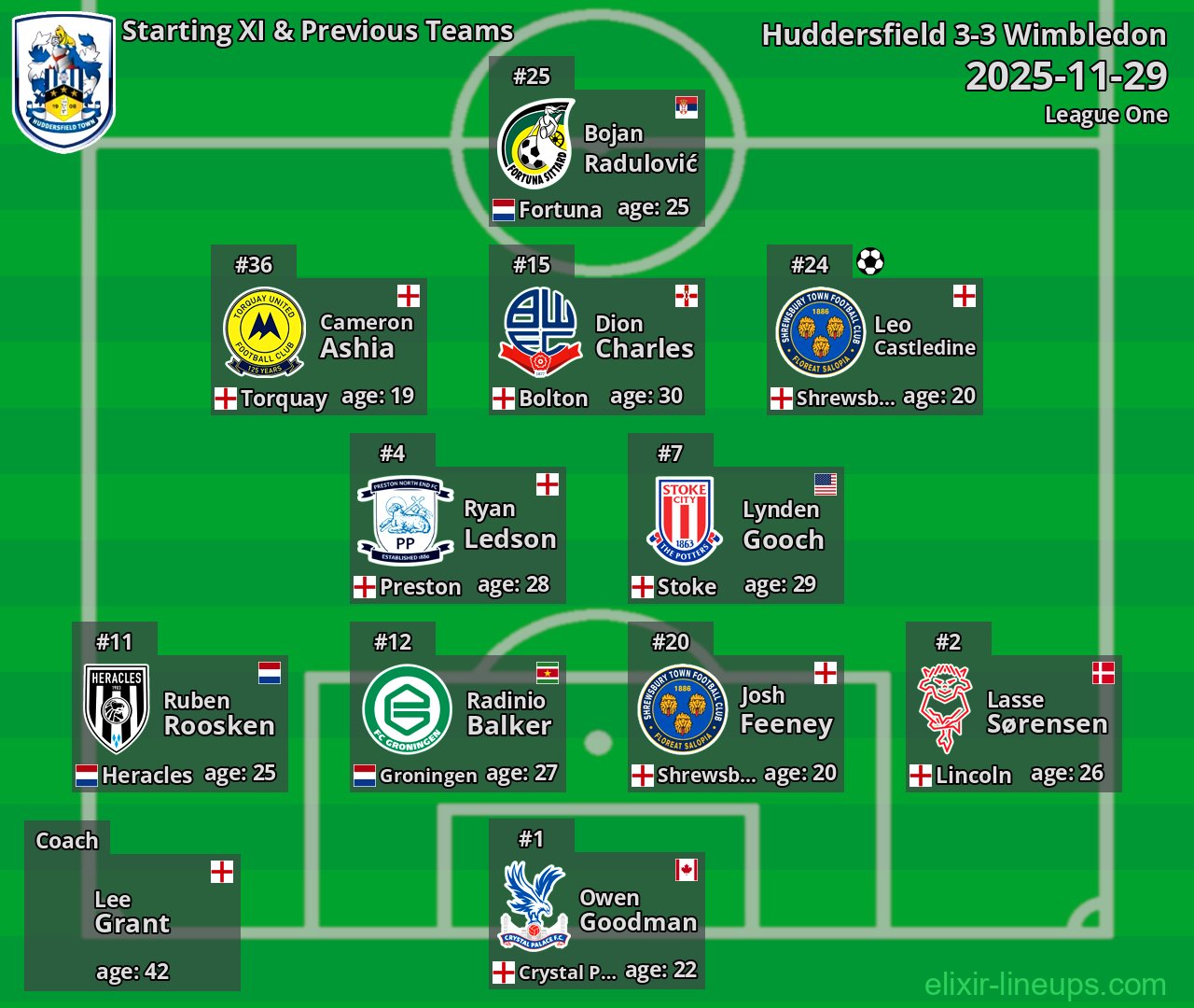 Huddersfield Starting XI & Previous Teams 2025-11-29