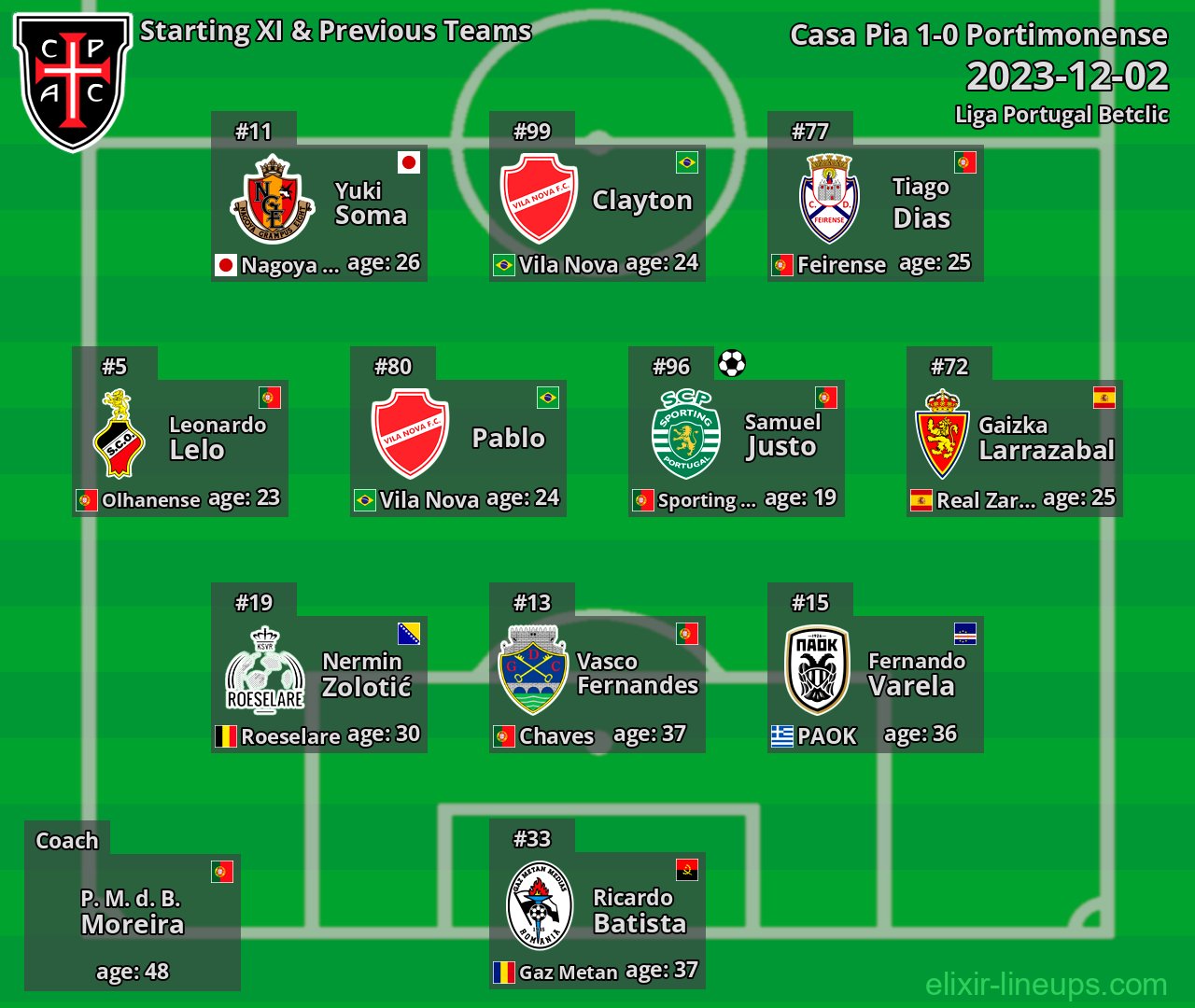 Casa Pia Starting XI & Previous Teams 2023-12-02