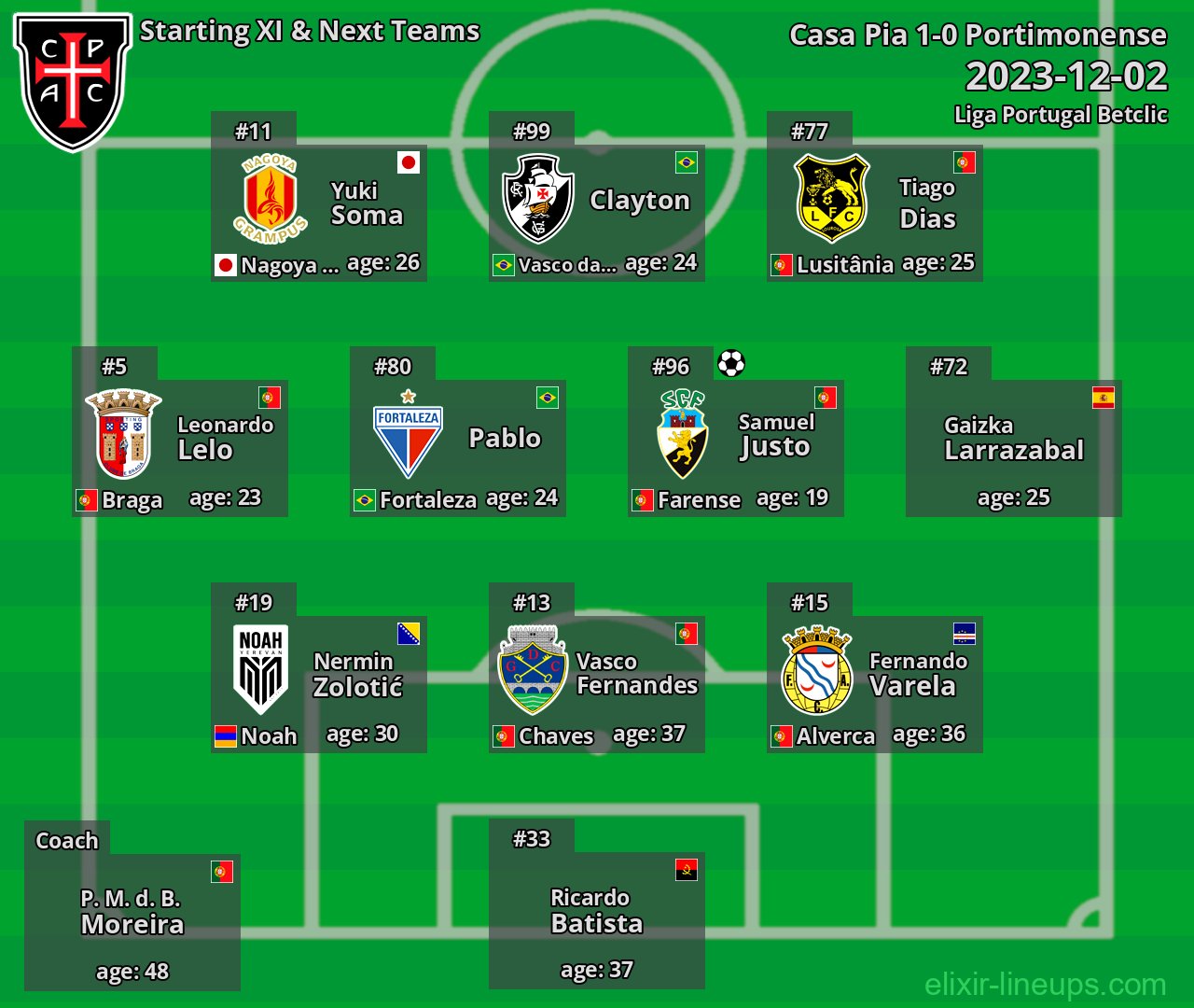 Casa Pia Starting XI & Next Teams 2023-12-02