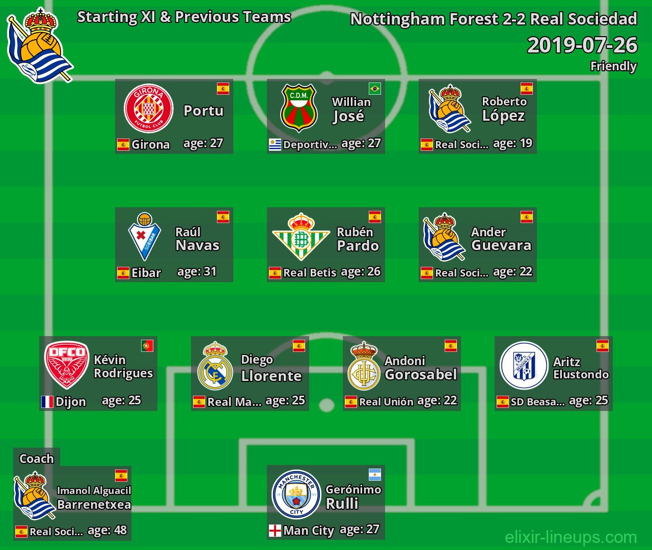 Real Sociedad Starting XI & Previous Teams 2019-07-26