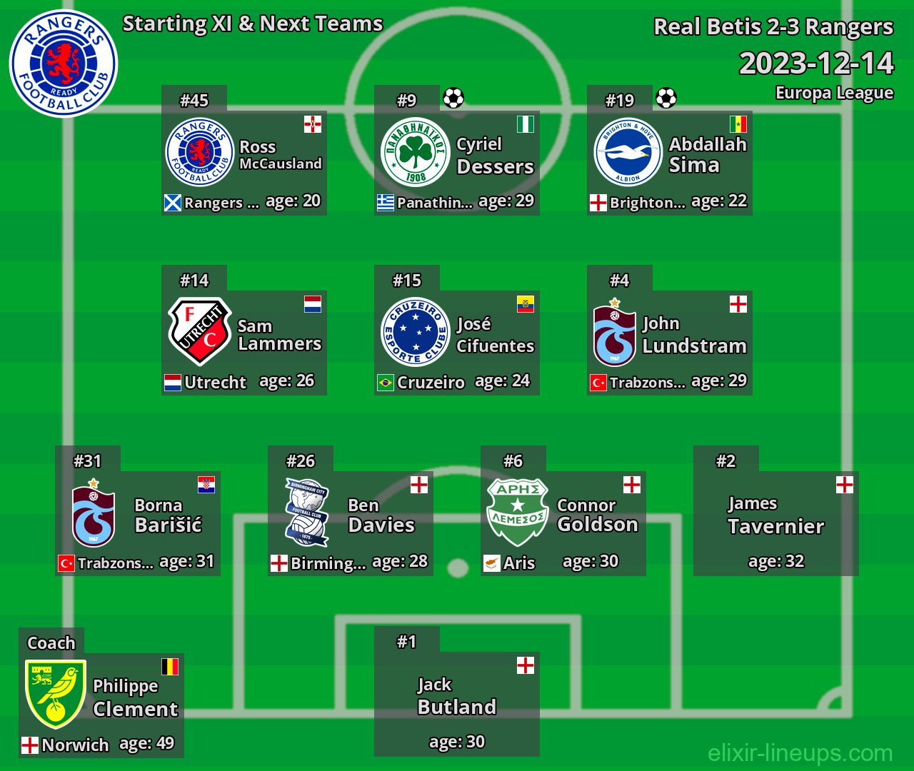 Rangers Starting XI & Next Teams 2023-12-14