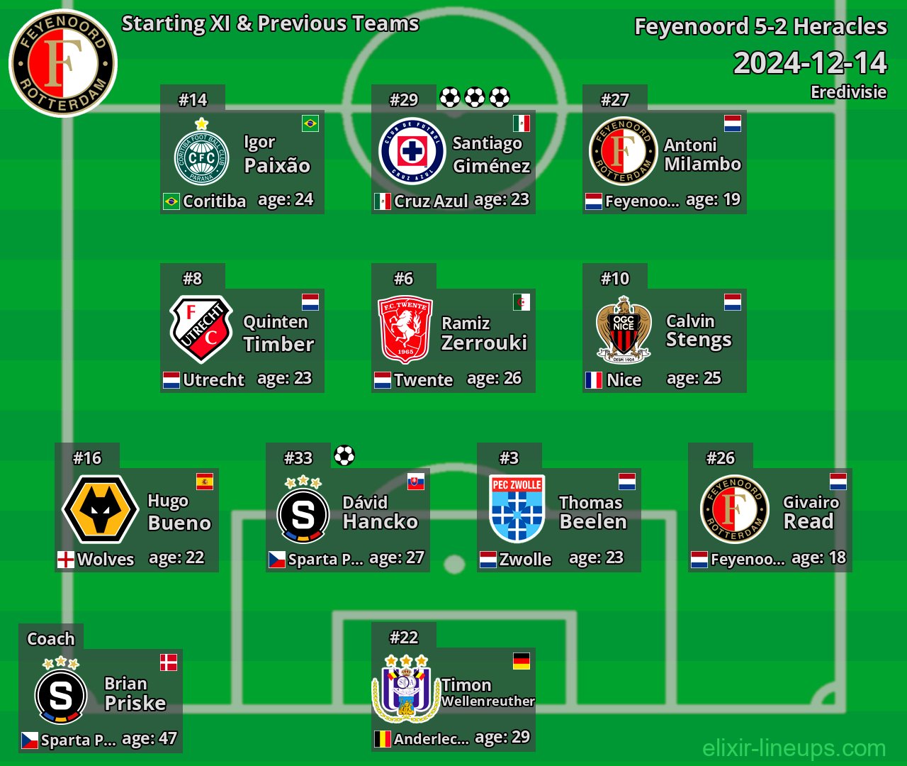 Feyenoord Starting XI & Previous Teams 2024-12-14