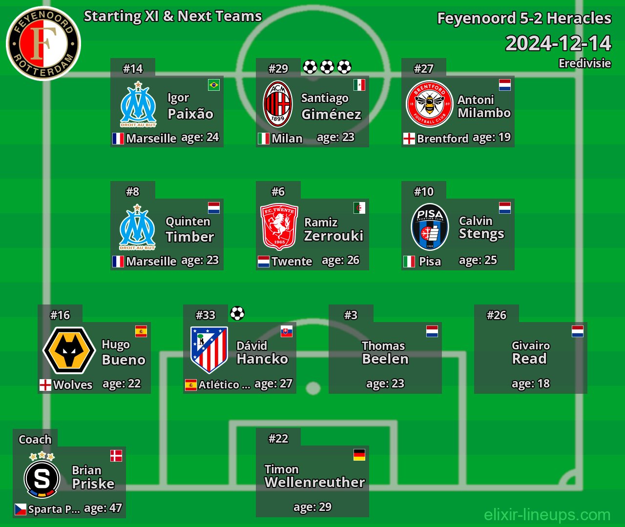 Feyenoord Starting XI & Next Teams 2024-12-14