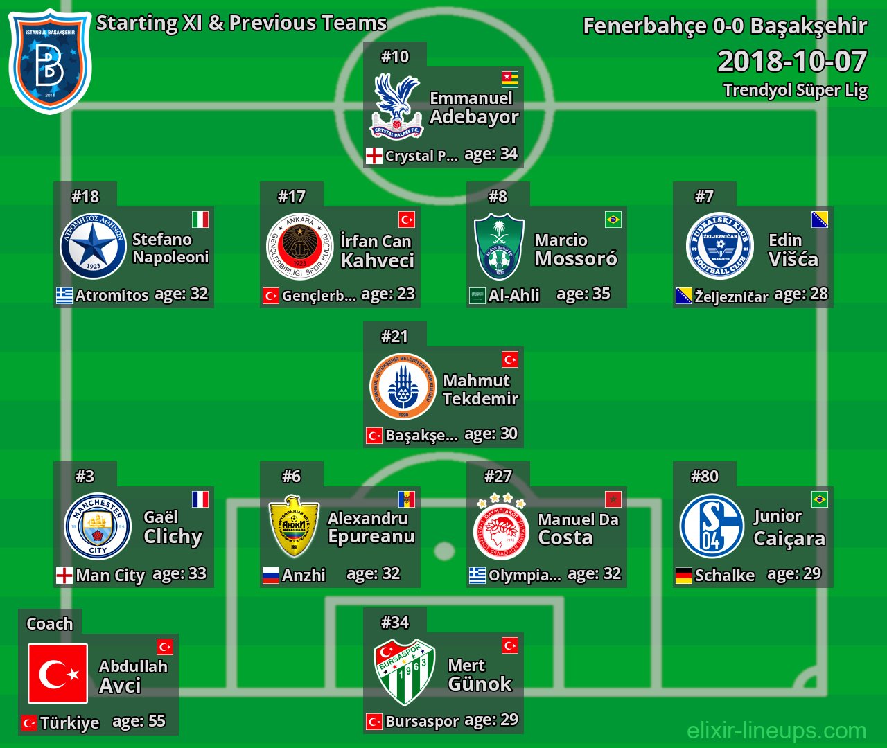 Başakşehir Starting XI & Previous Teams 2018-10-07
