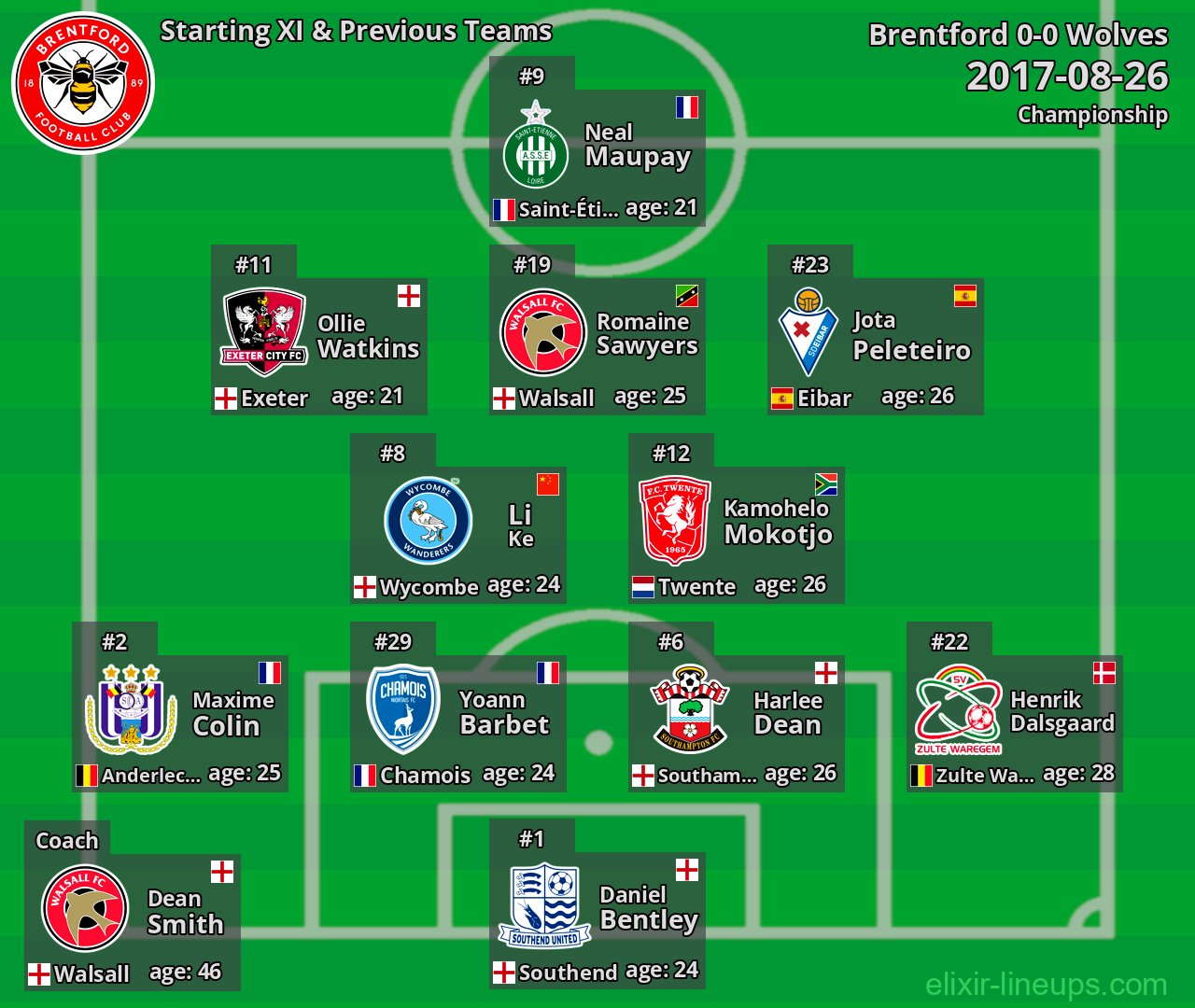 Brentford Starting XI & Previous Teams 2017-08-26