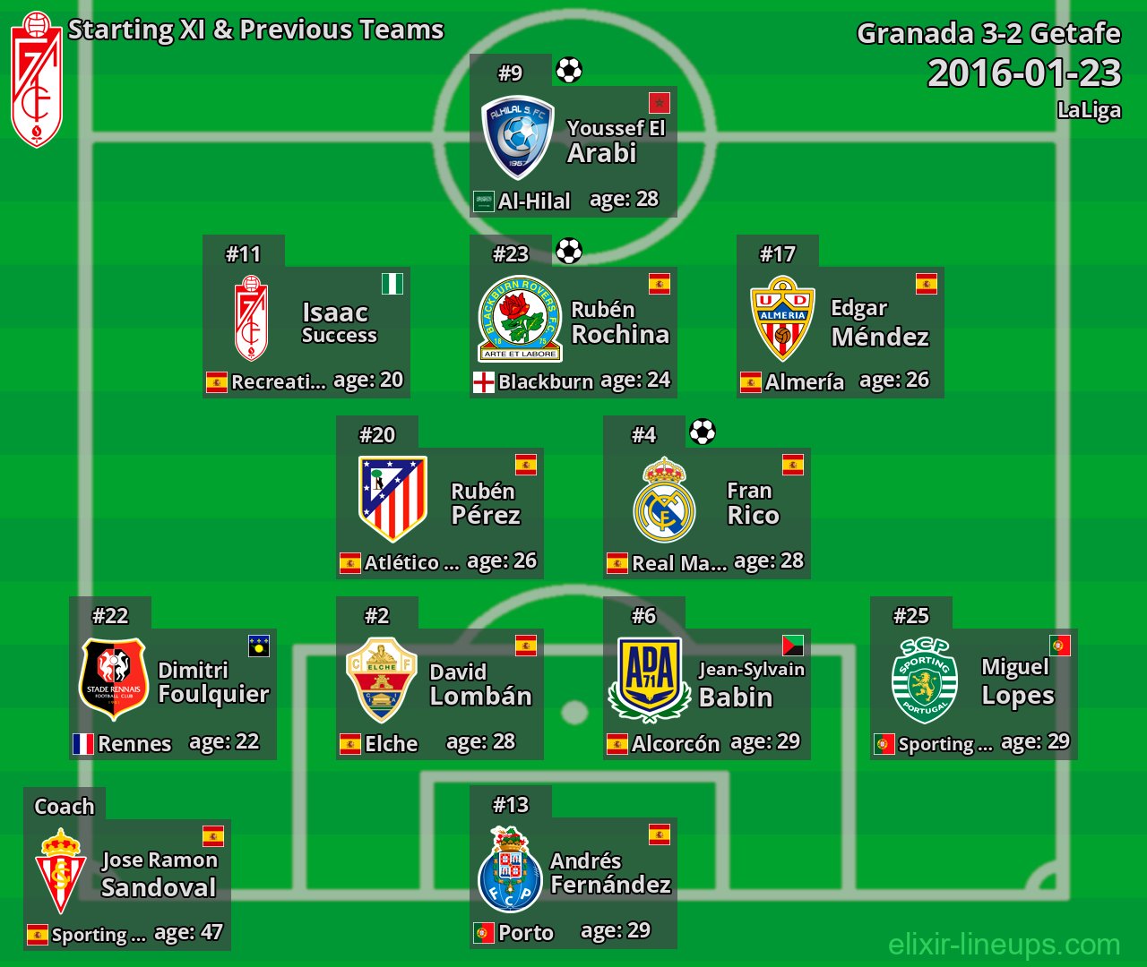 Granada Starting XI & Previous Teams 2016-01-23