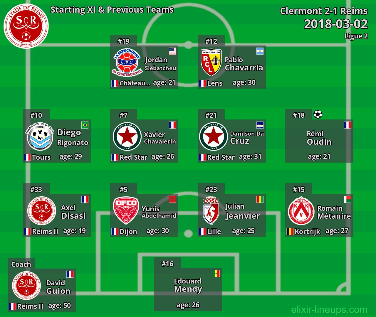Reims Starting XI & Previous Teams 2018-03-02
