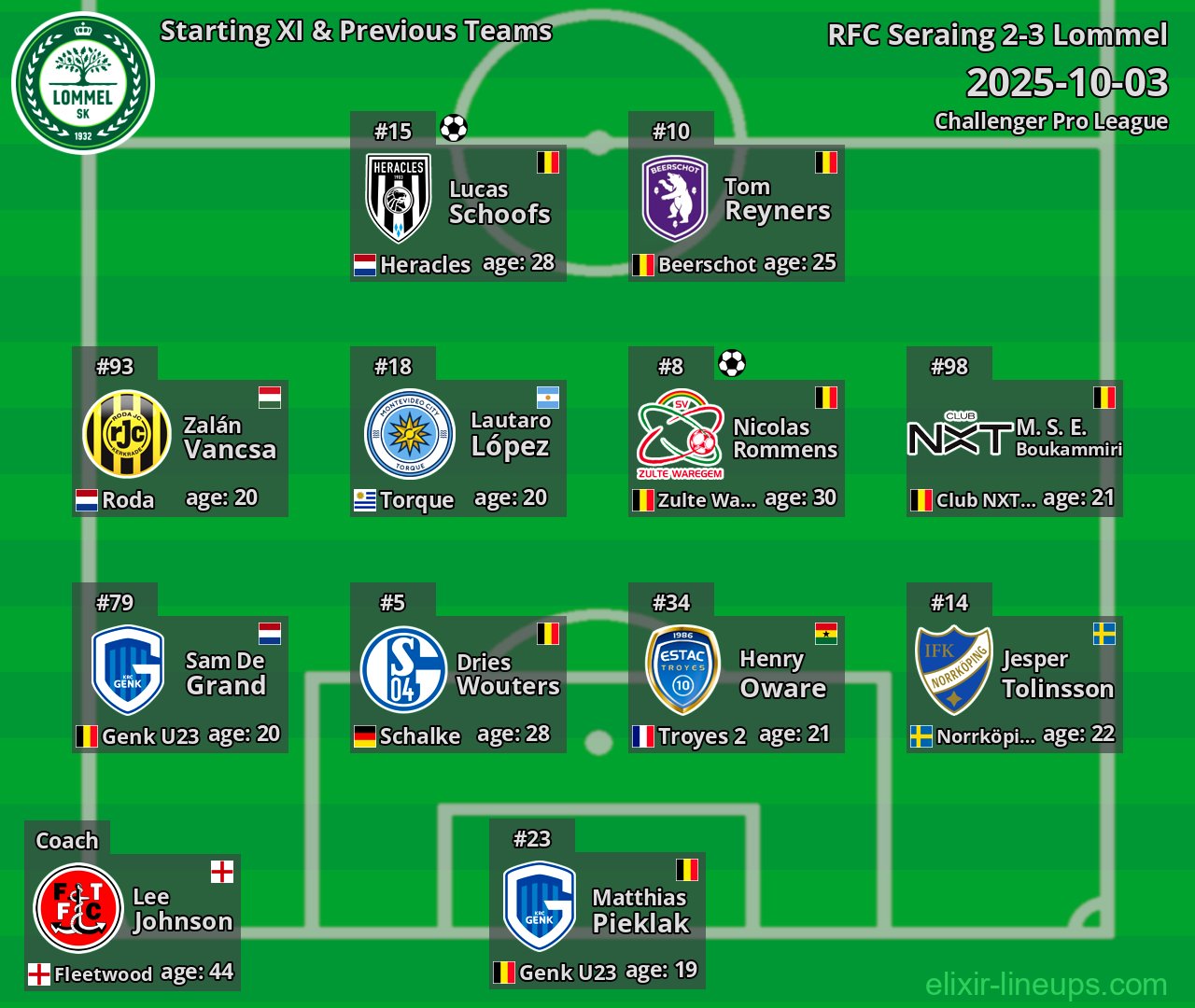 Lommel Starting XI & Previous Teams 2025-10-03