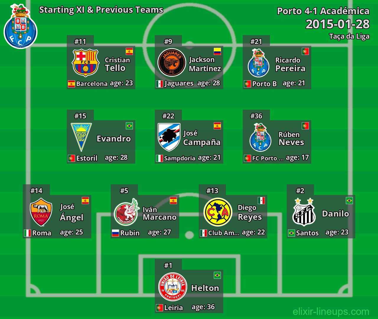 Porto Starting XI & Previous Teams 2015-01-28