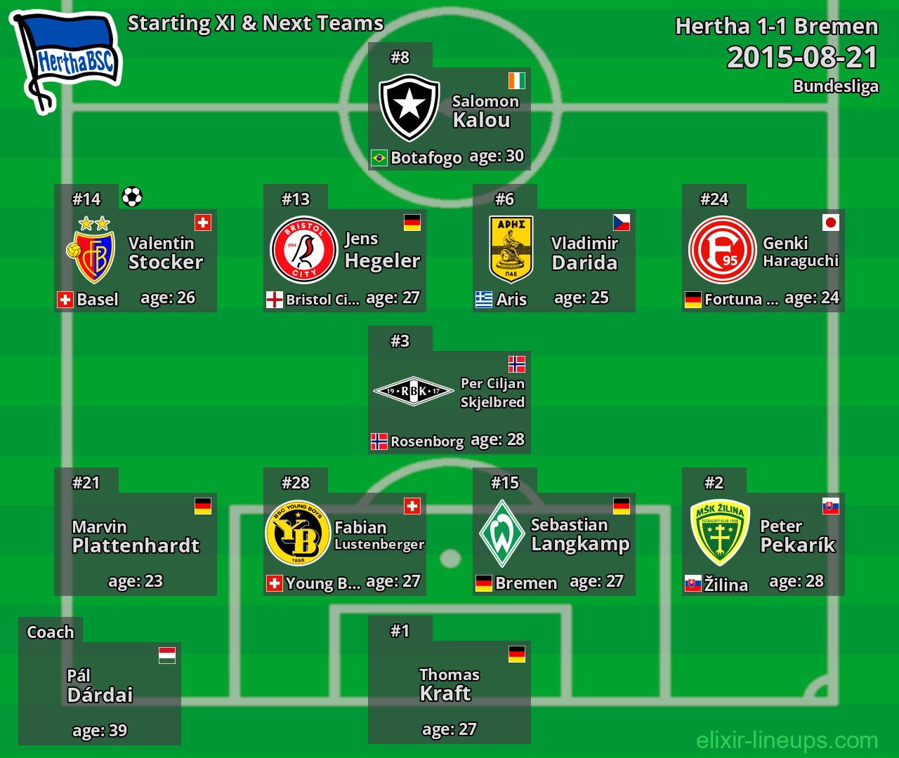 Hertha Starting XI & Next Teams 2015-08-21