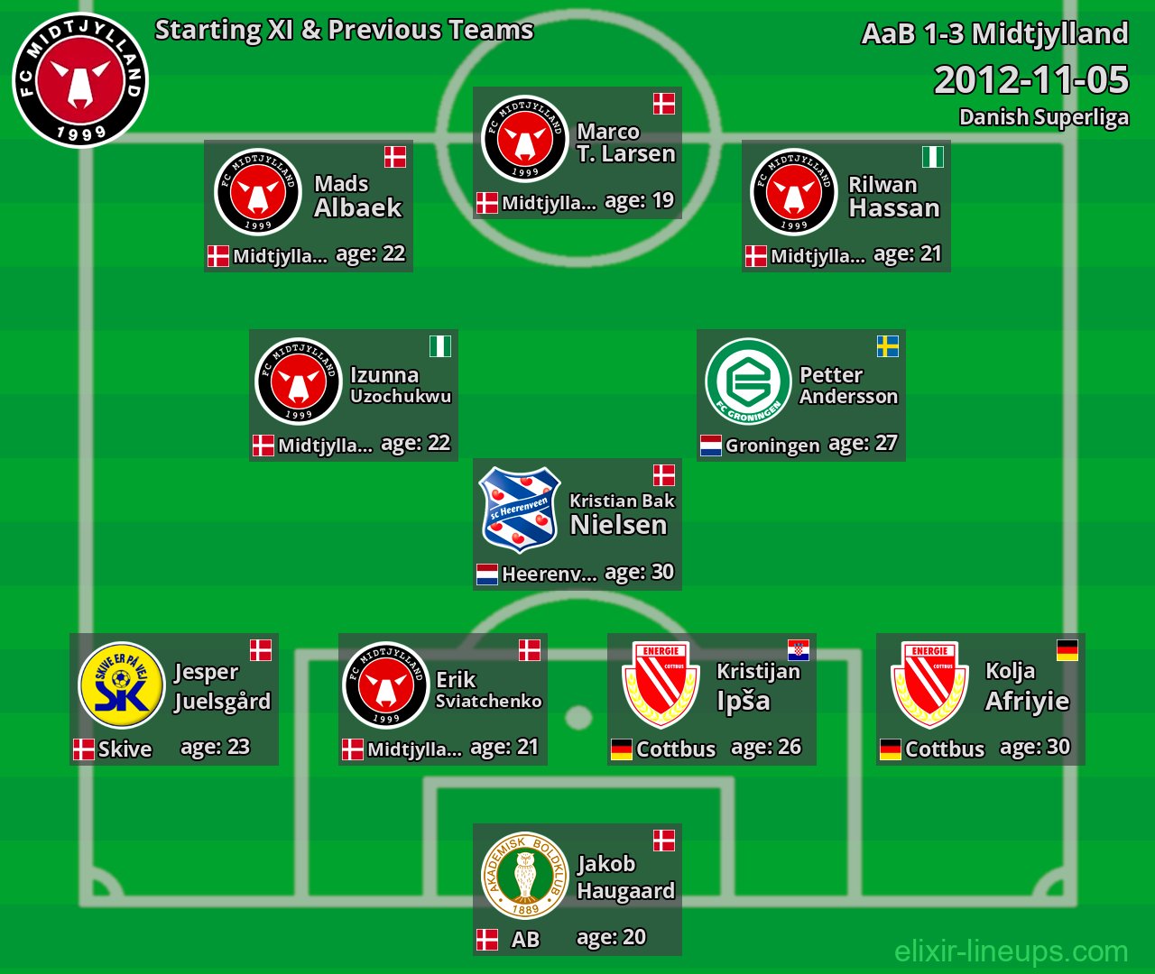 Midtjylland Starting XI & Previous Teams 2012-11-05