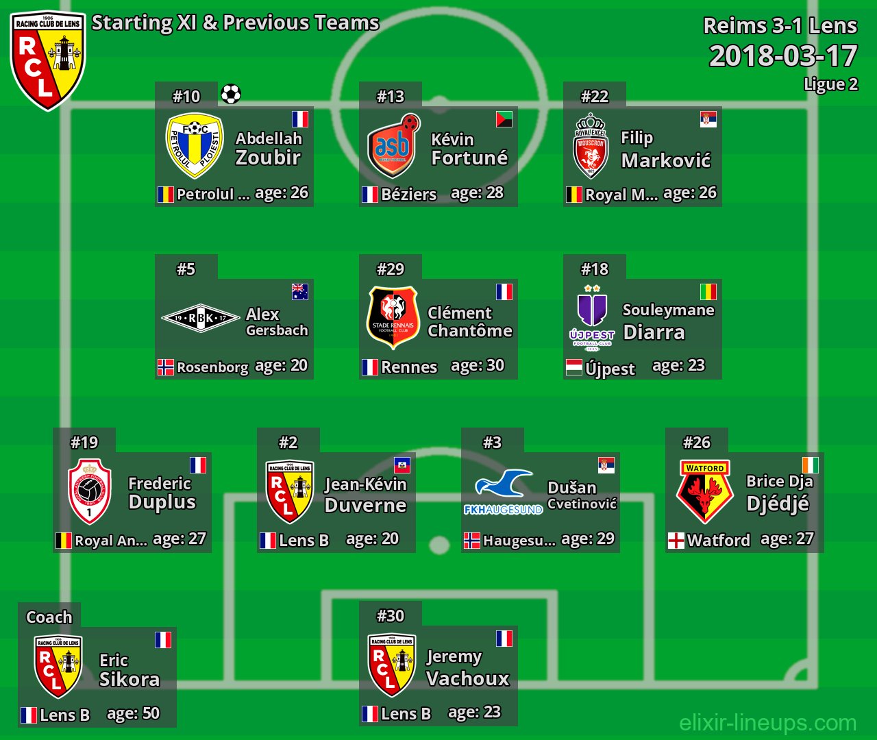 Lens Starting XI & Previous Teams 2018-03-17