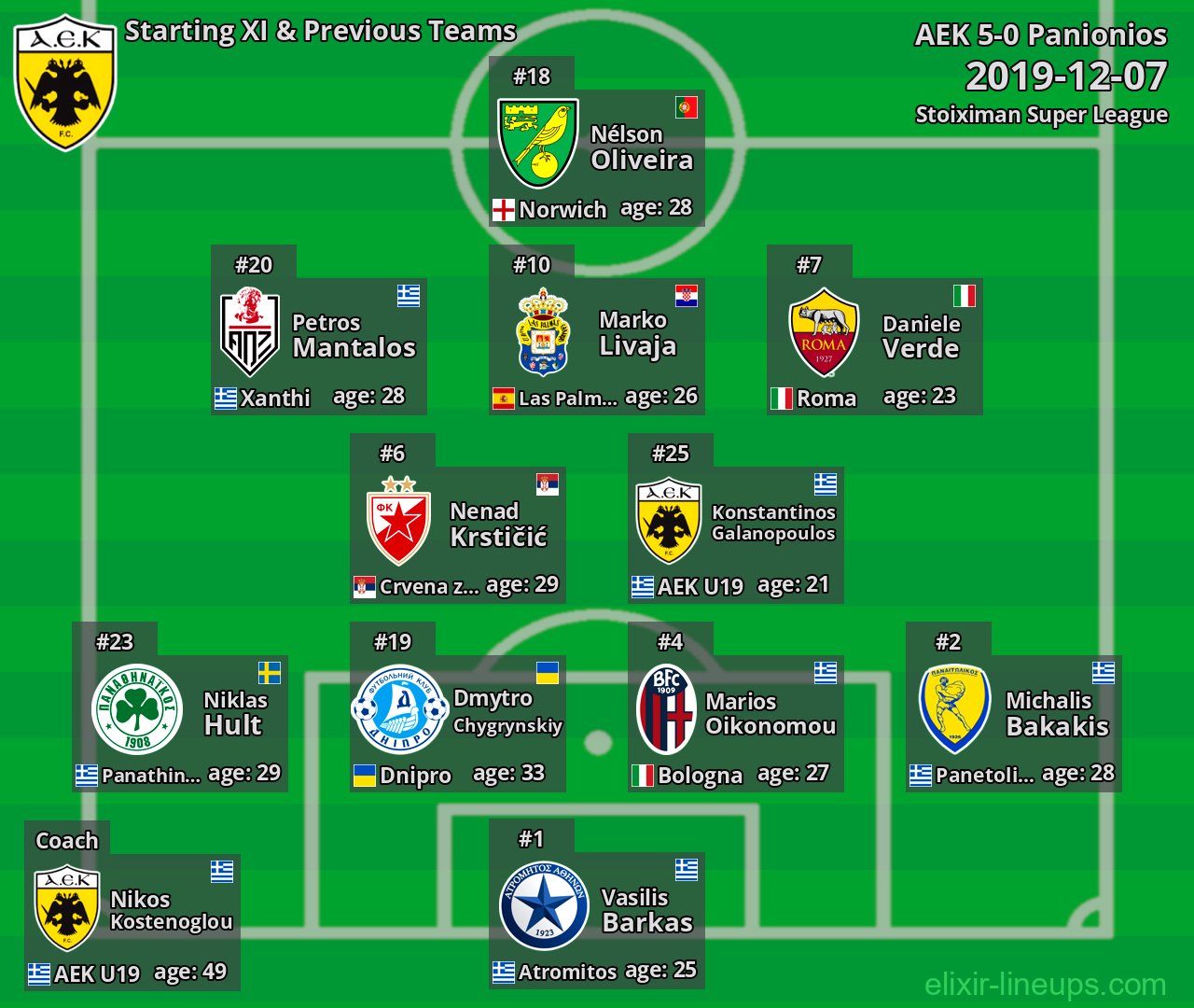 AEK Starting XI & Previous Teams 2019-12-07