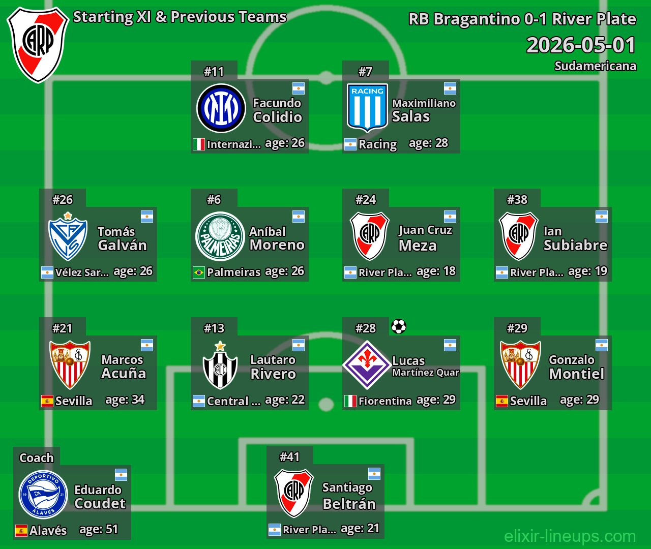 River Plate Starting XI & Previous Teams 2026-05-01