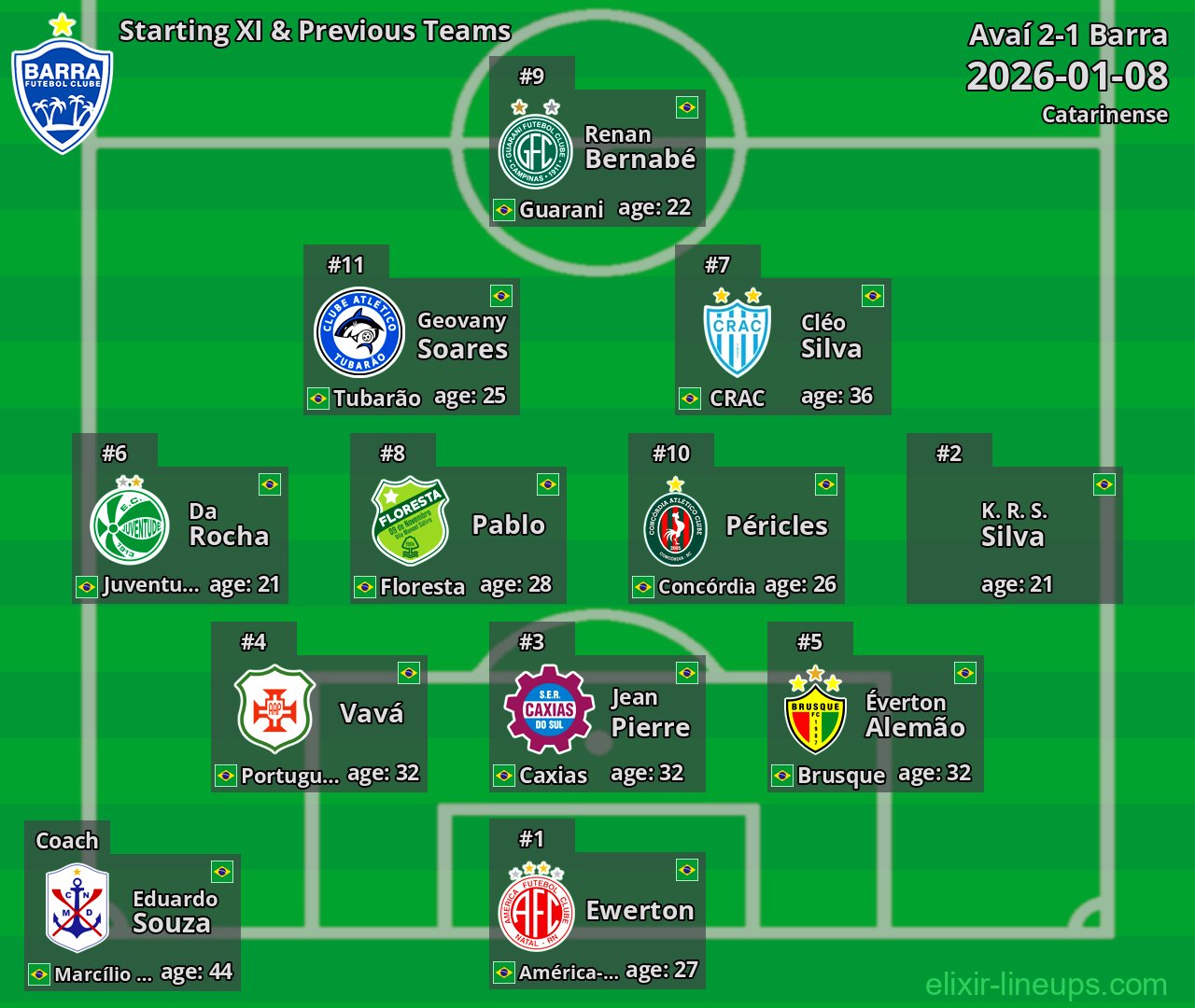 Barra Starting XI & Previous Teams 2026-01-08