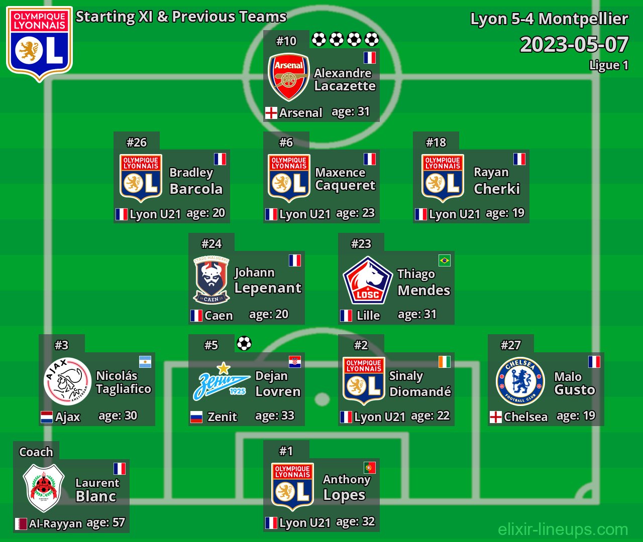 Lyon Starting XI & Previous Teams 2023-05-07