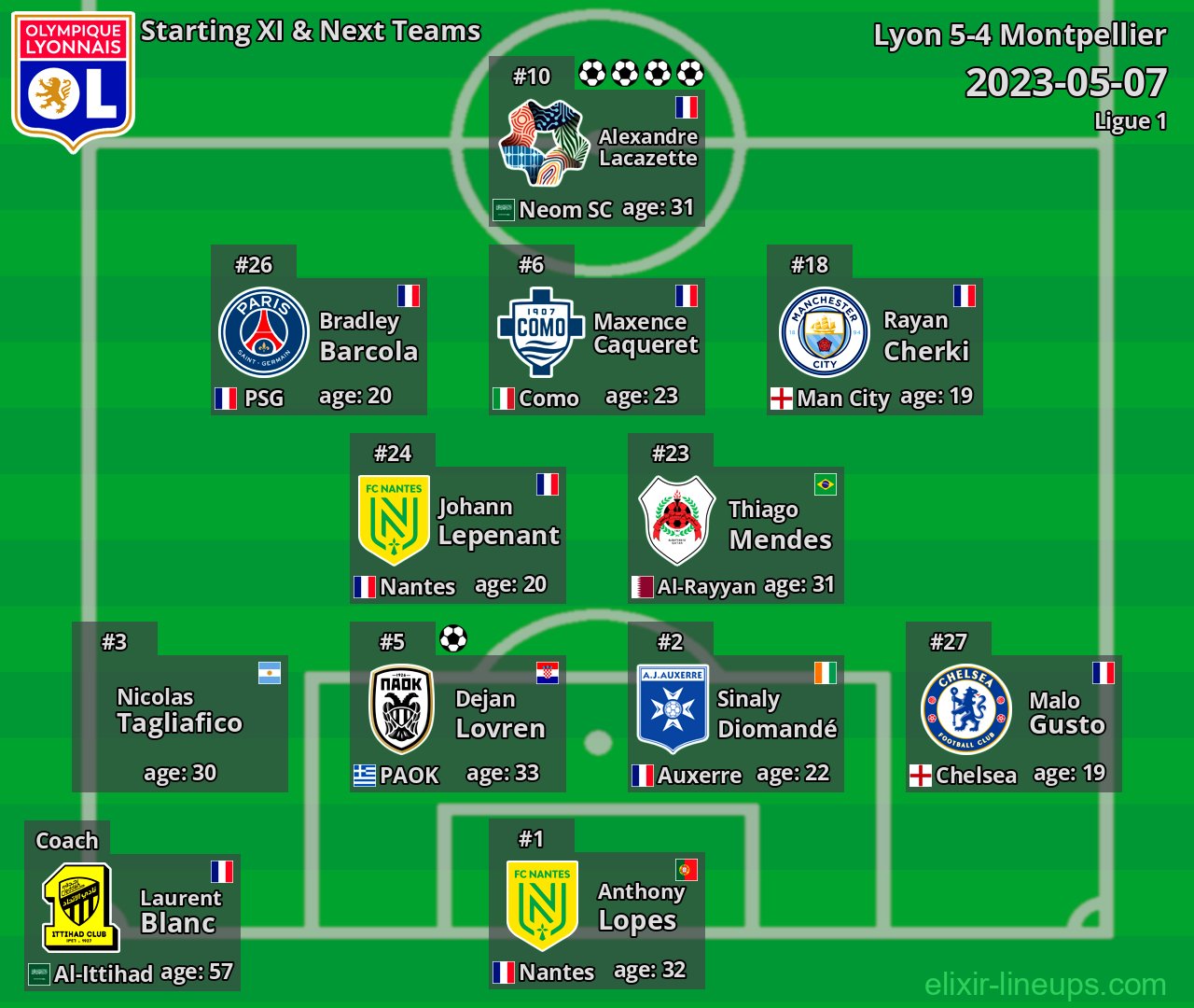 Lyon Starting XI & Next Teams 2023-05-07