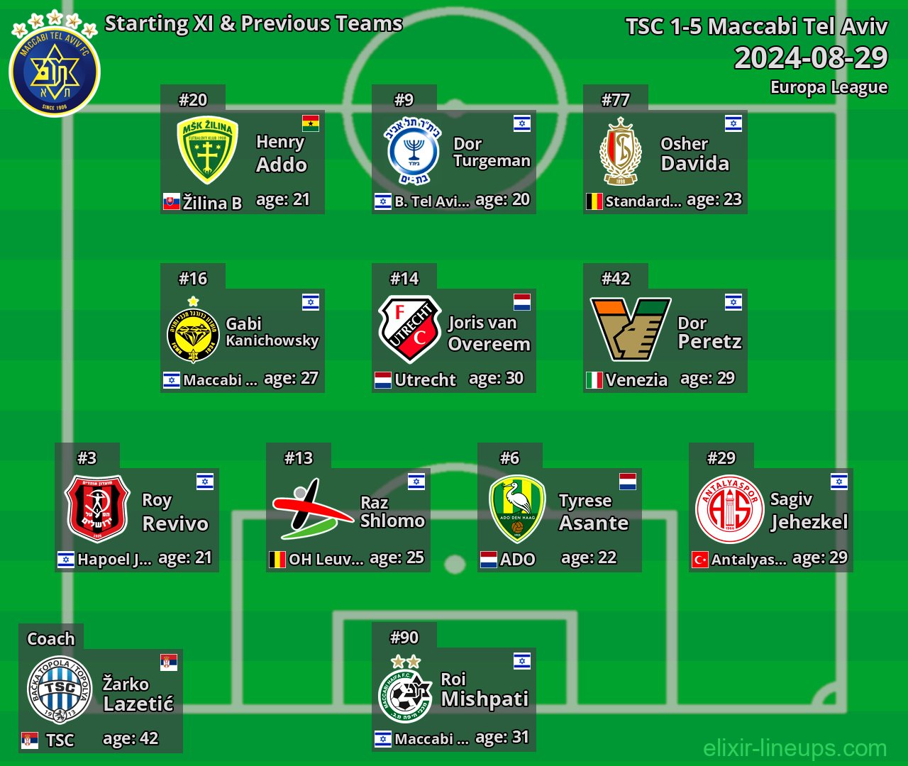 Maccabi Tel Aviv Starting XI & Previous Teams 2024-08-29