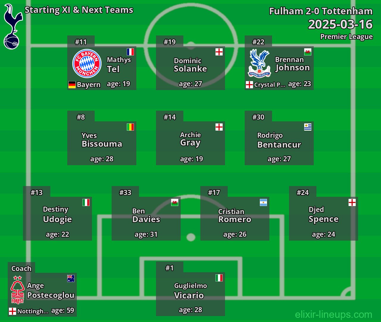 Tottenham Starting XI & Next Teams 2025-03-16
