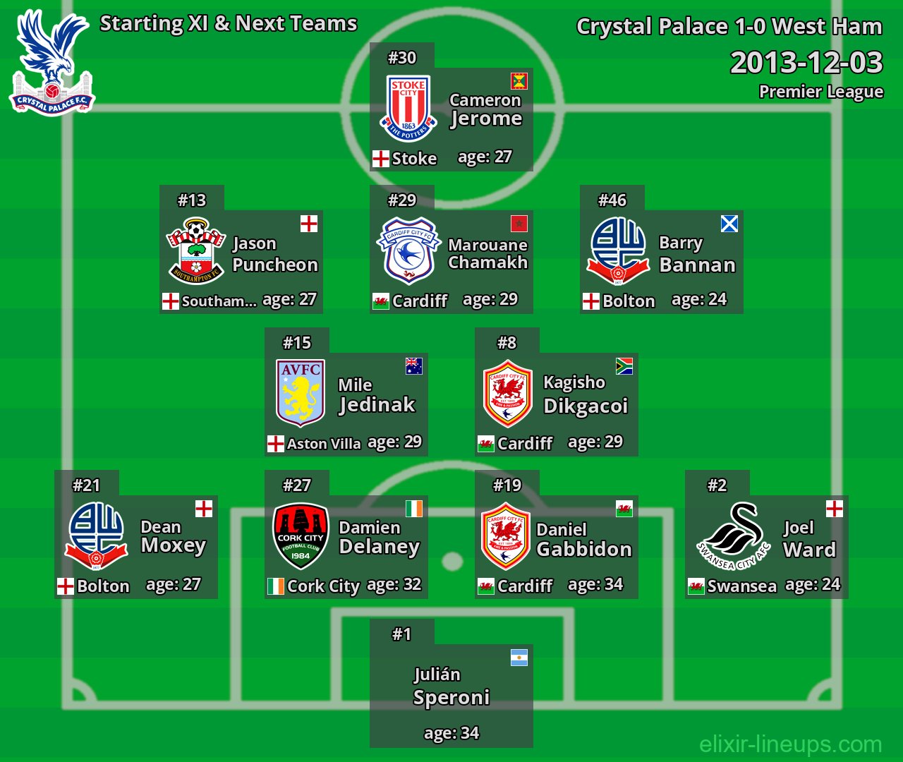 Crystal Palace Starting XI & Next Teams 2013-12-03