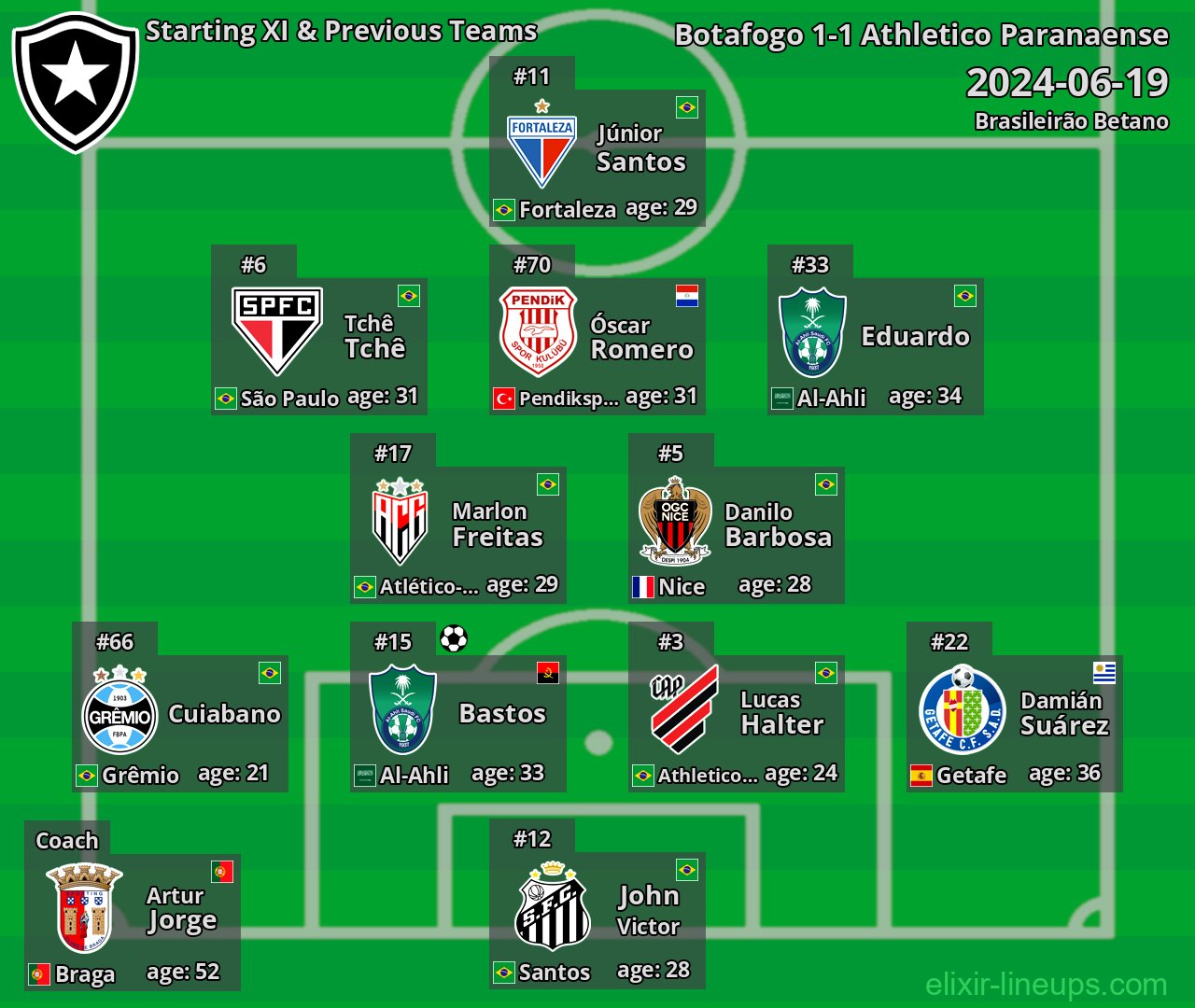 Botafogo Starting XI & Previous Teams 2024-06-19