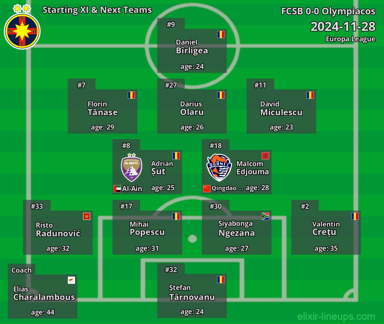 FCSB Starting XI & Next Teams 2024-11-28